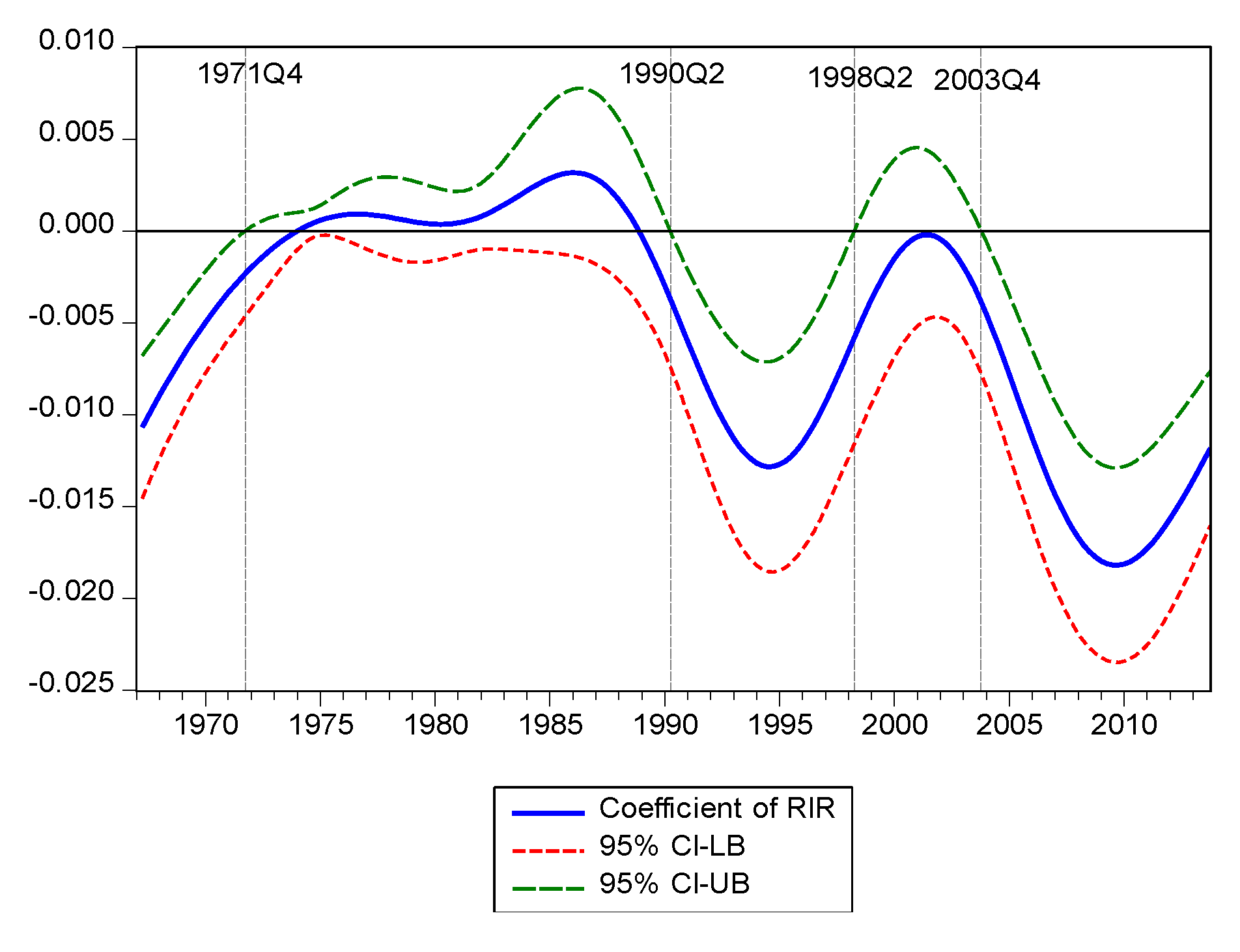Sustainability 12 04895 g006