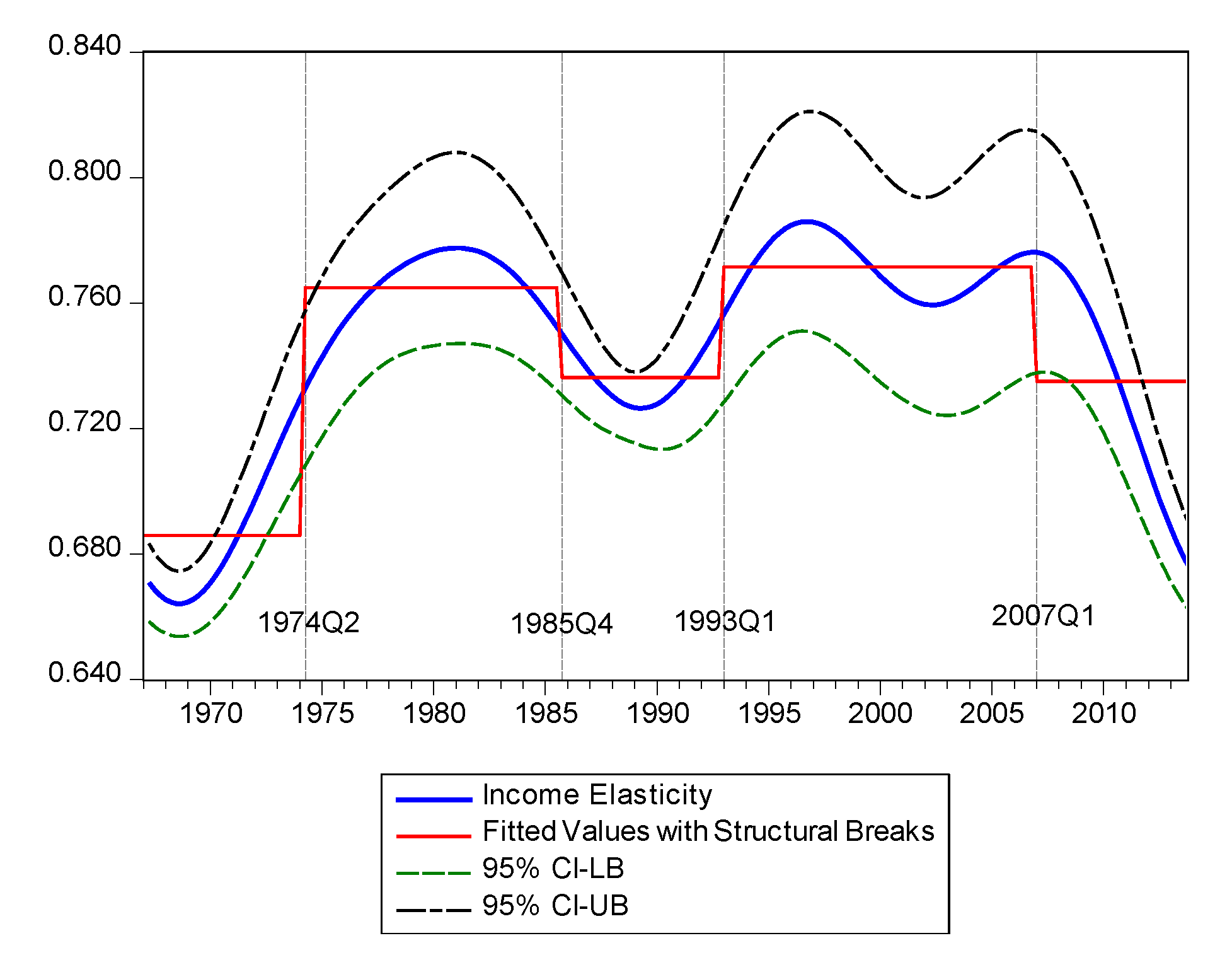Sustainability 12 04895 g007