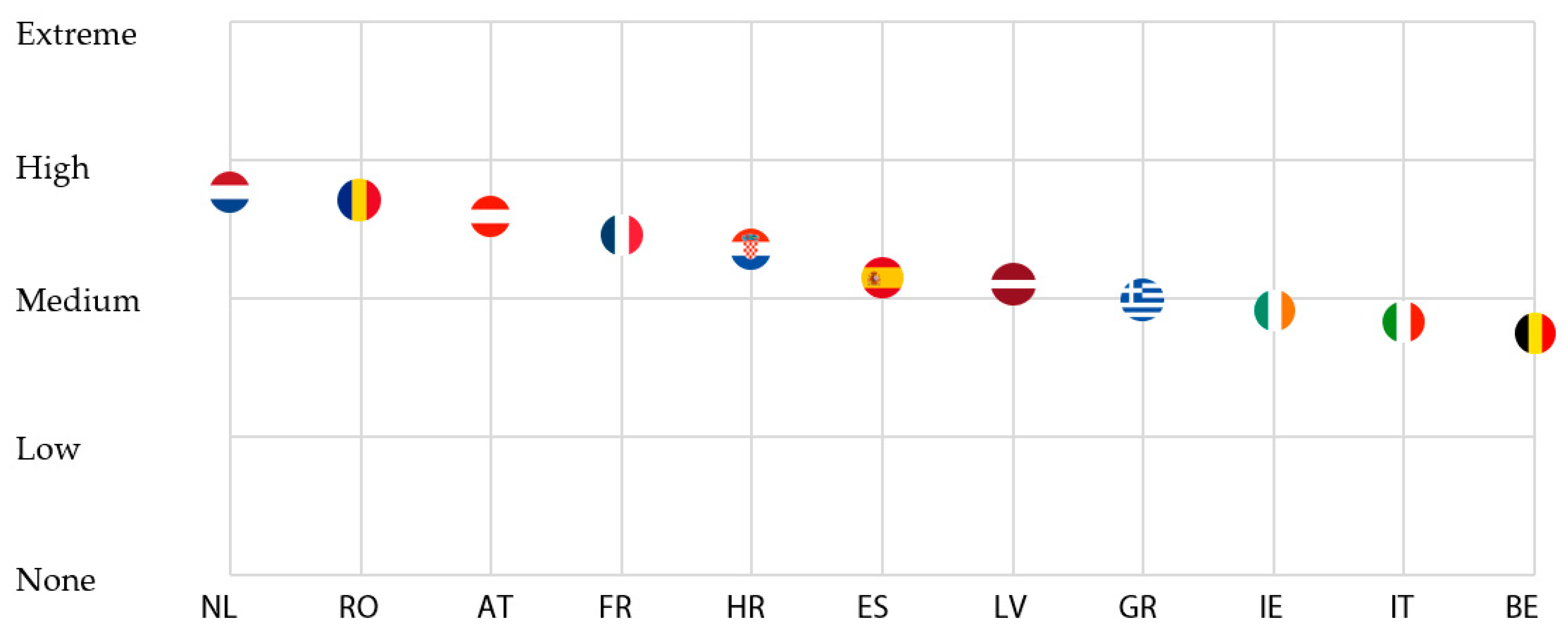 Sustainability 12 04899 g003
