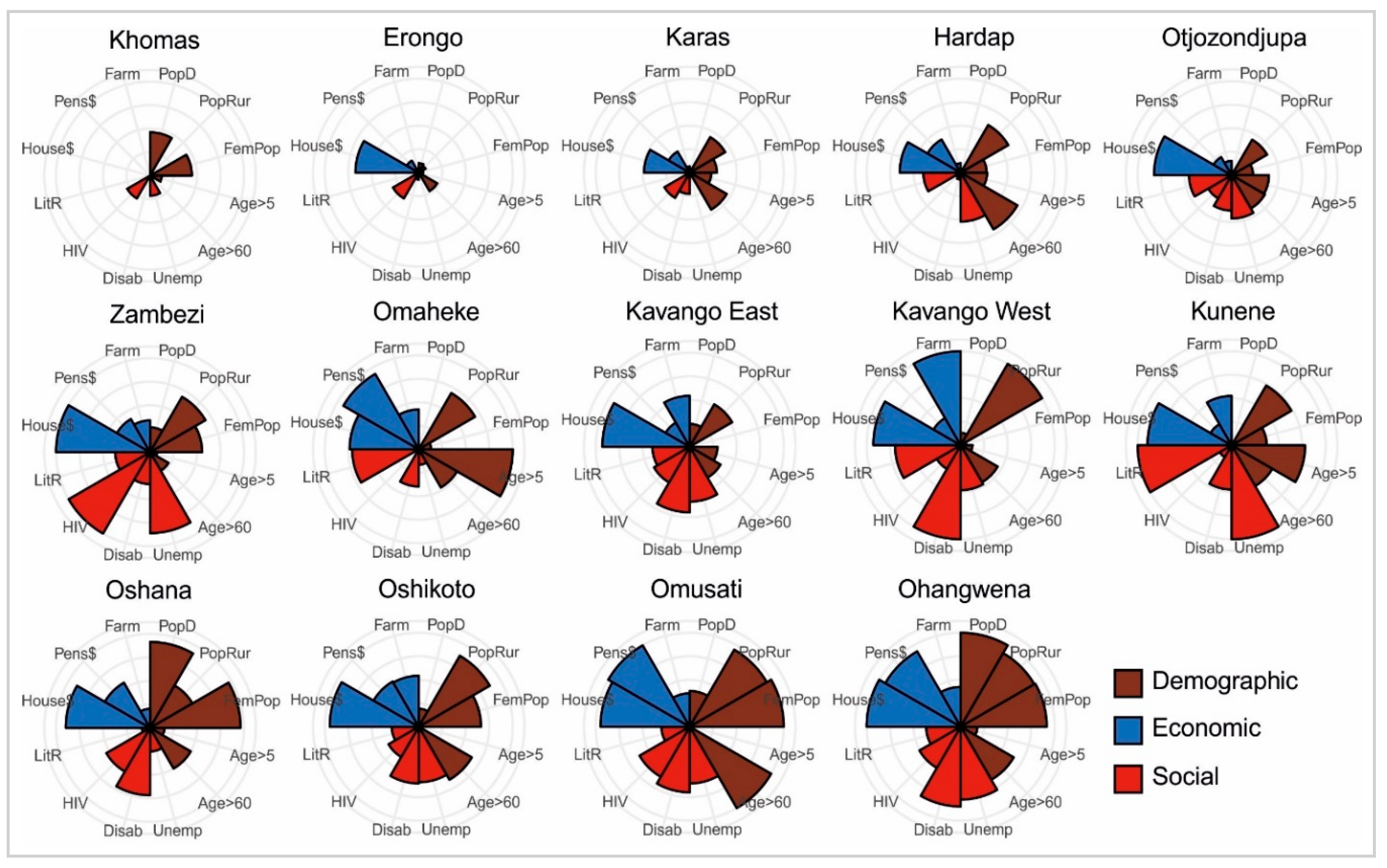 Sustainability 12 04910 g003