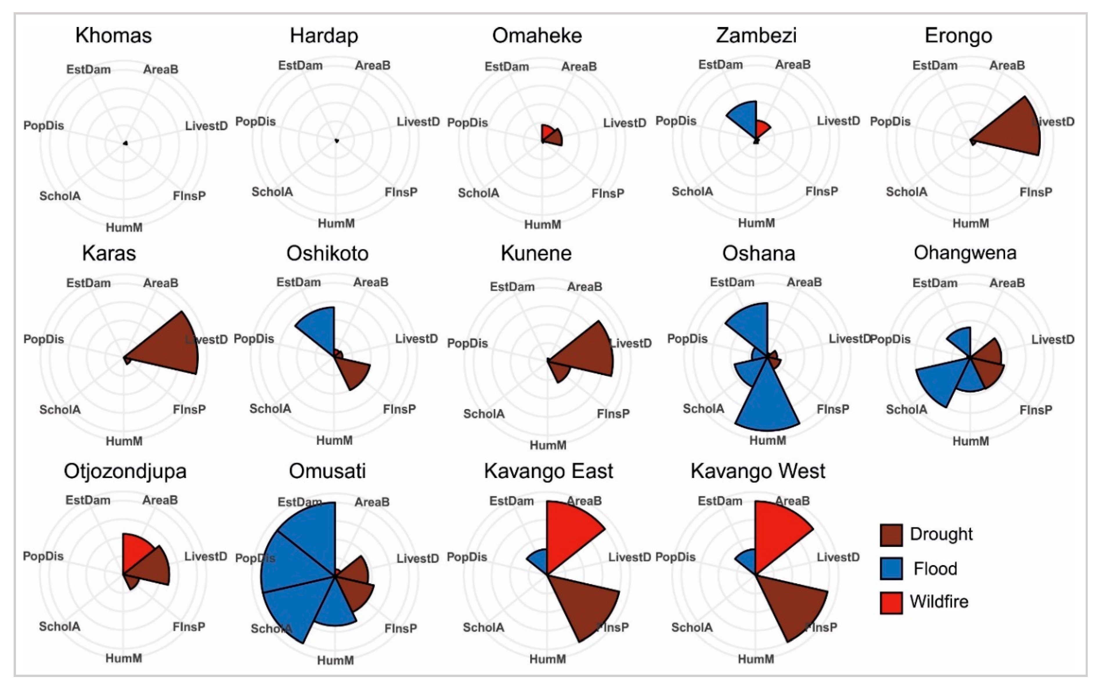 Sustainability 12 04910 g004
