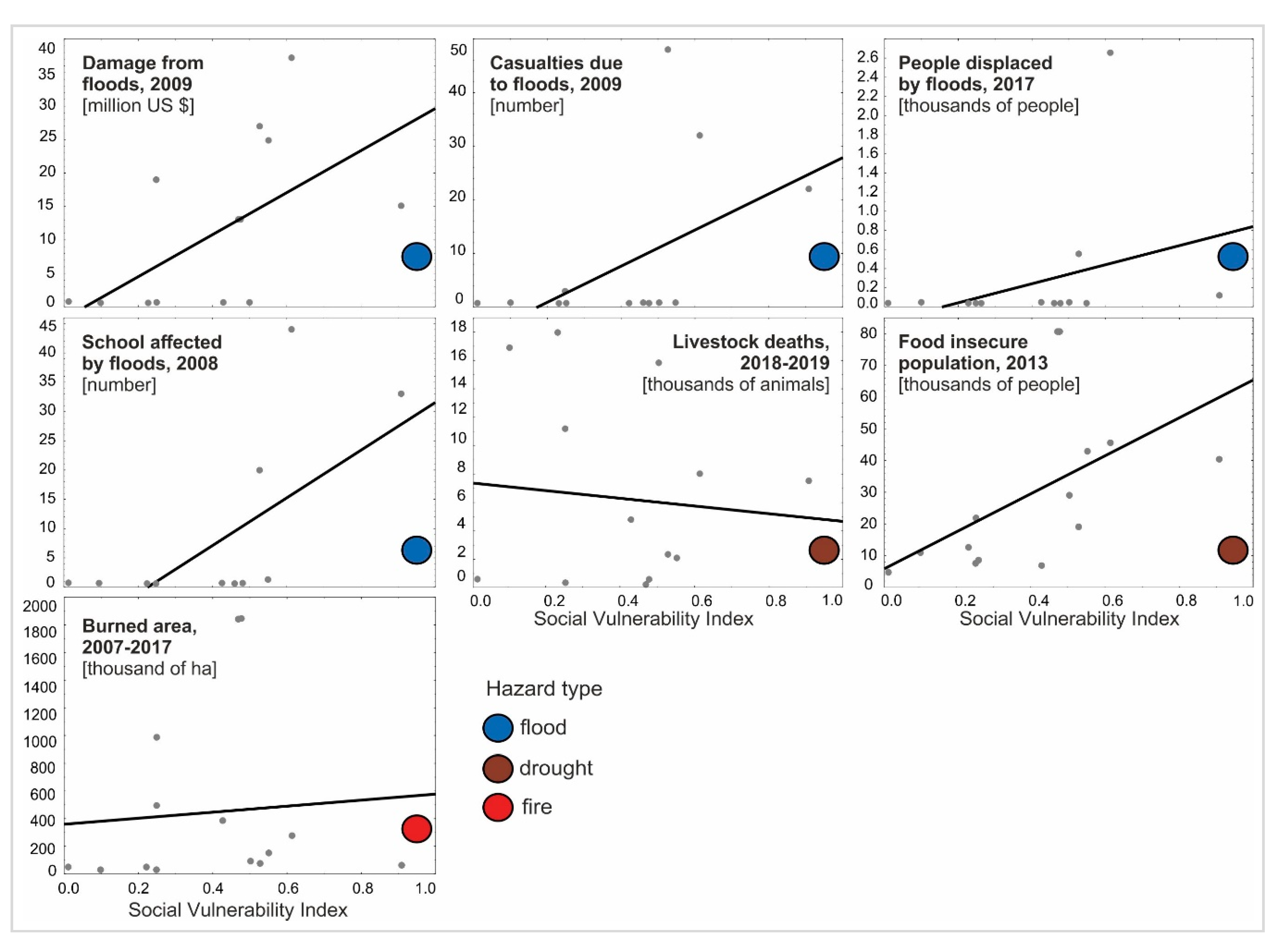 Sustainability 12 04910 g005