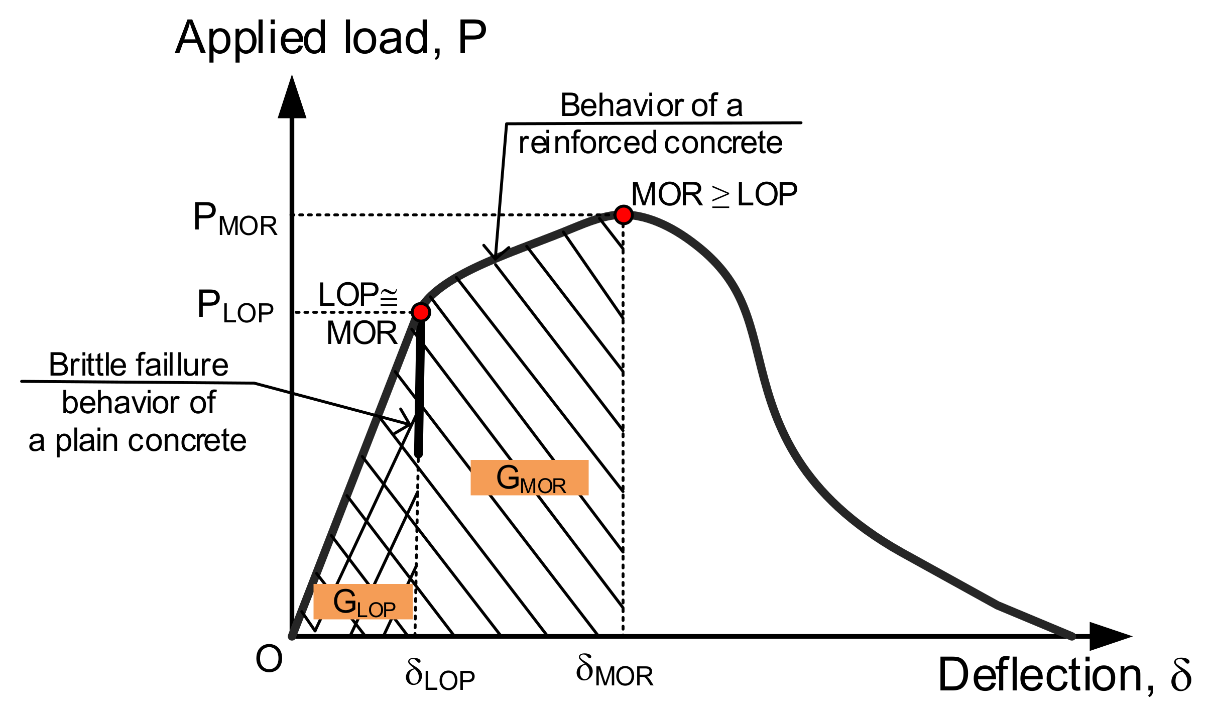 Sustainability 12 04913 g003