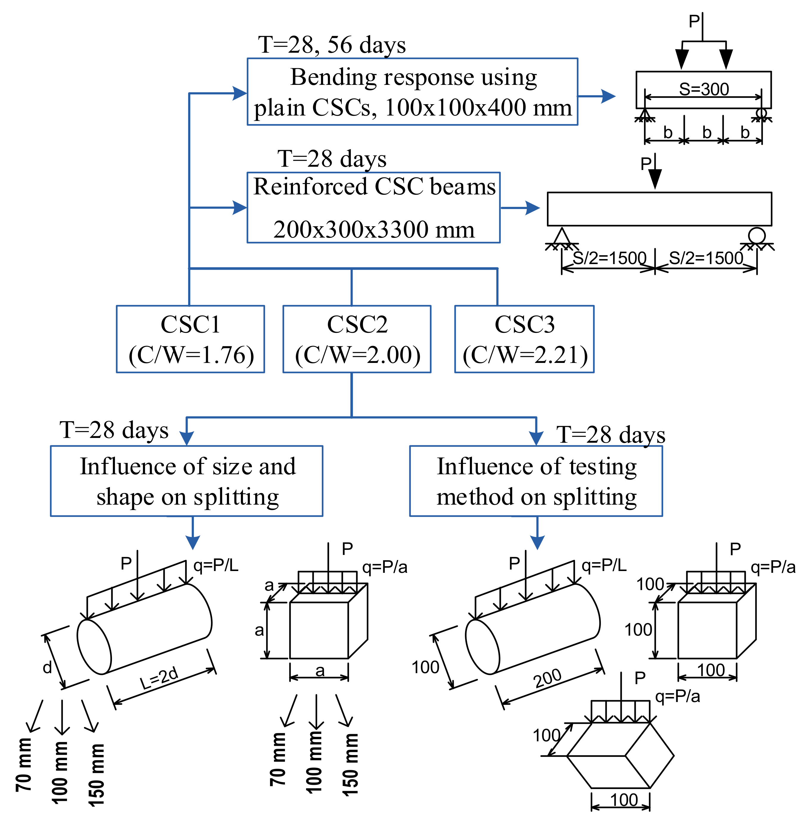 Sustainability 12 04913 g004
