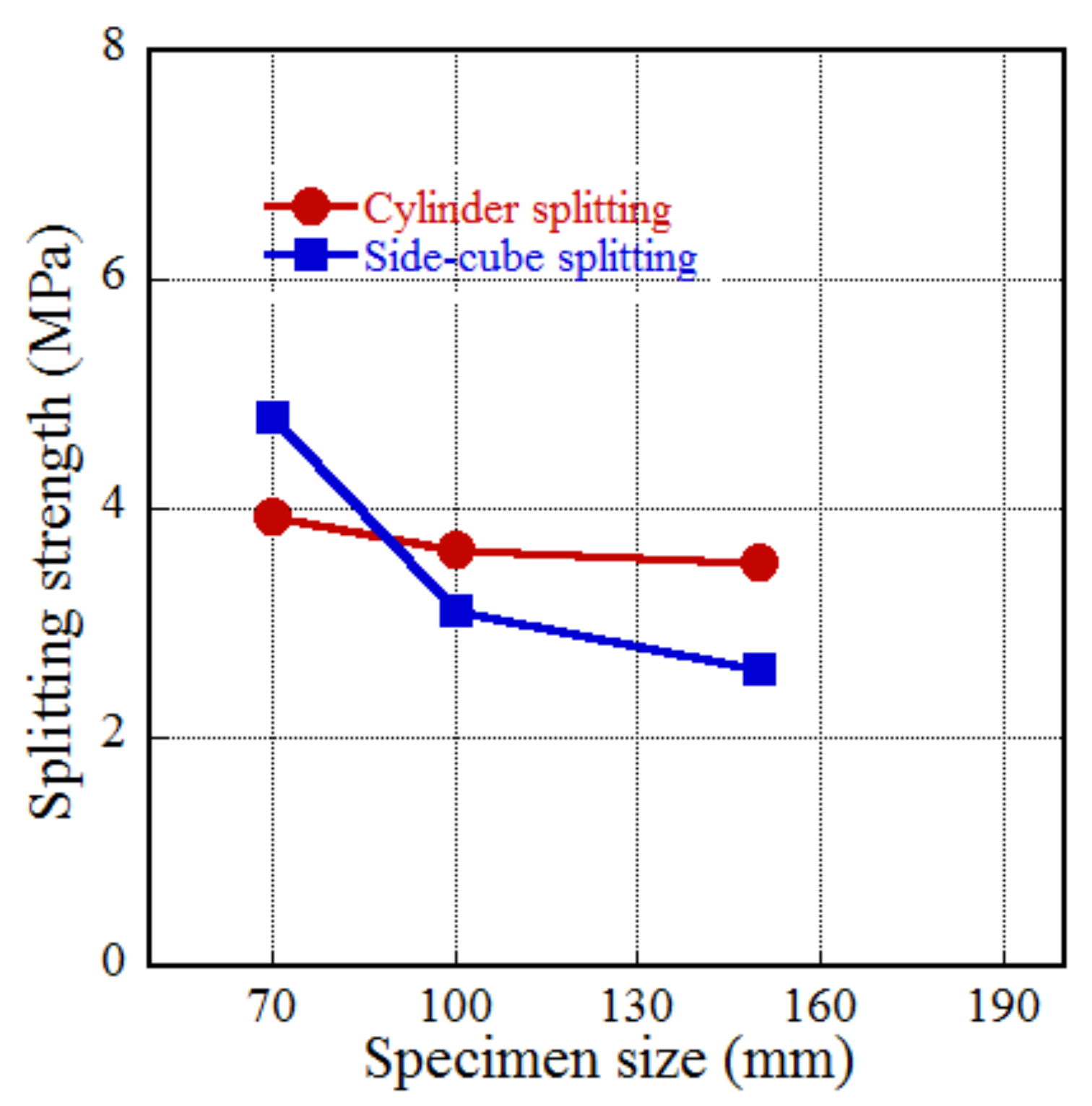 Sustainability 12 04913 g007