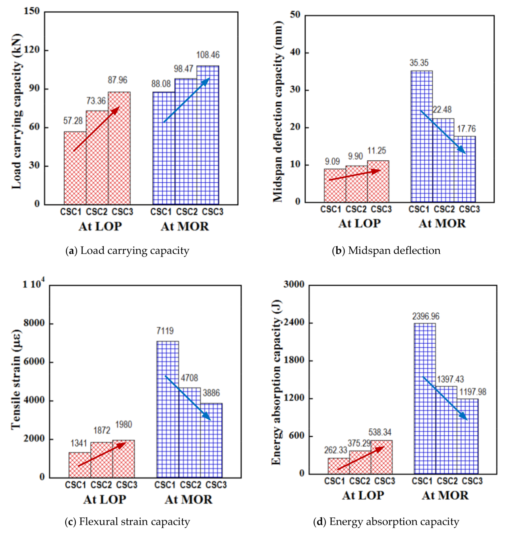 Sustainability 12 04913 g015