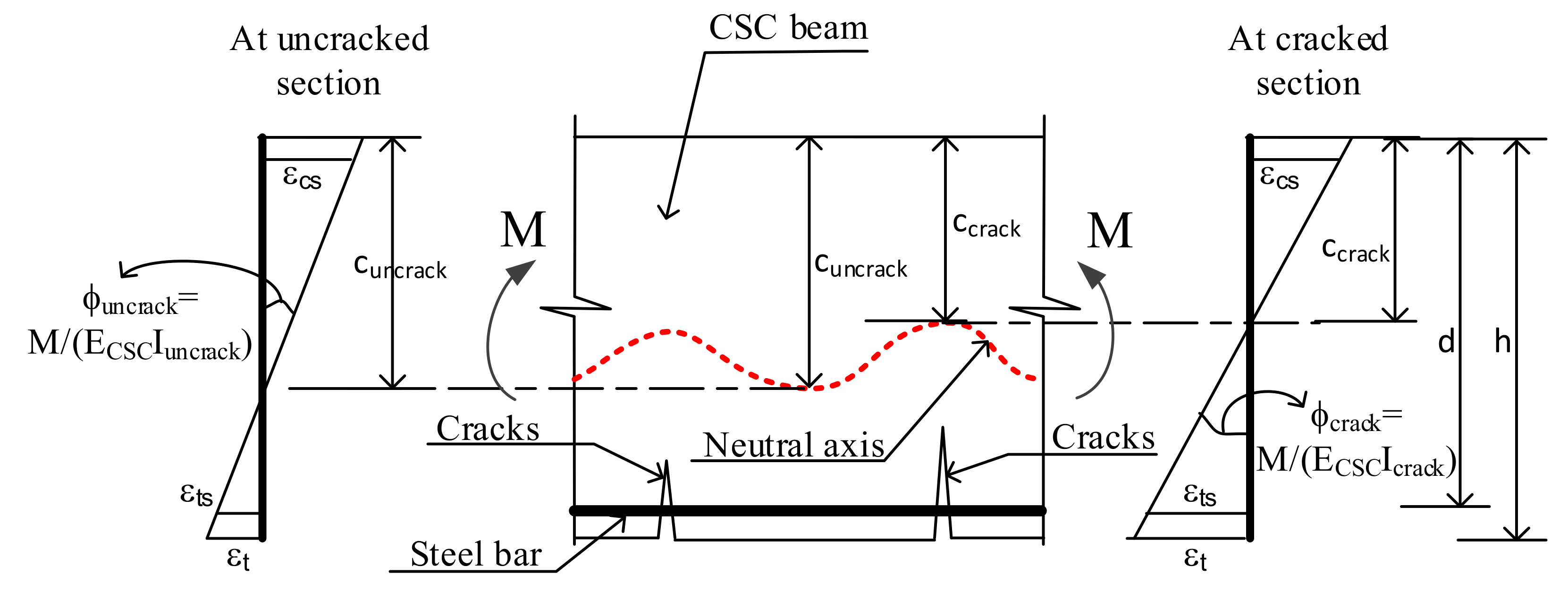 Sustainability 12 04913 g017