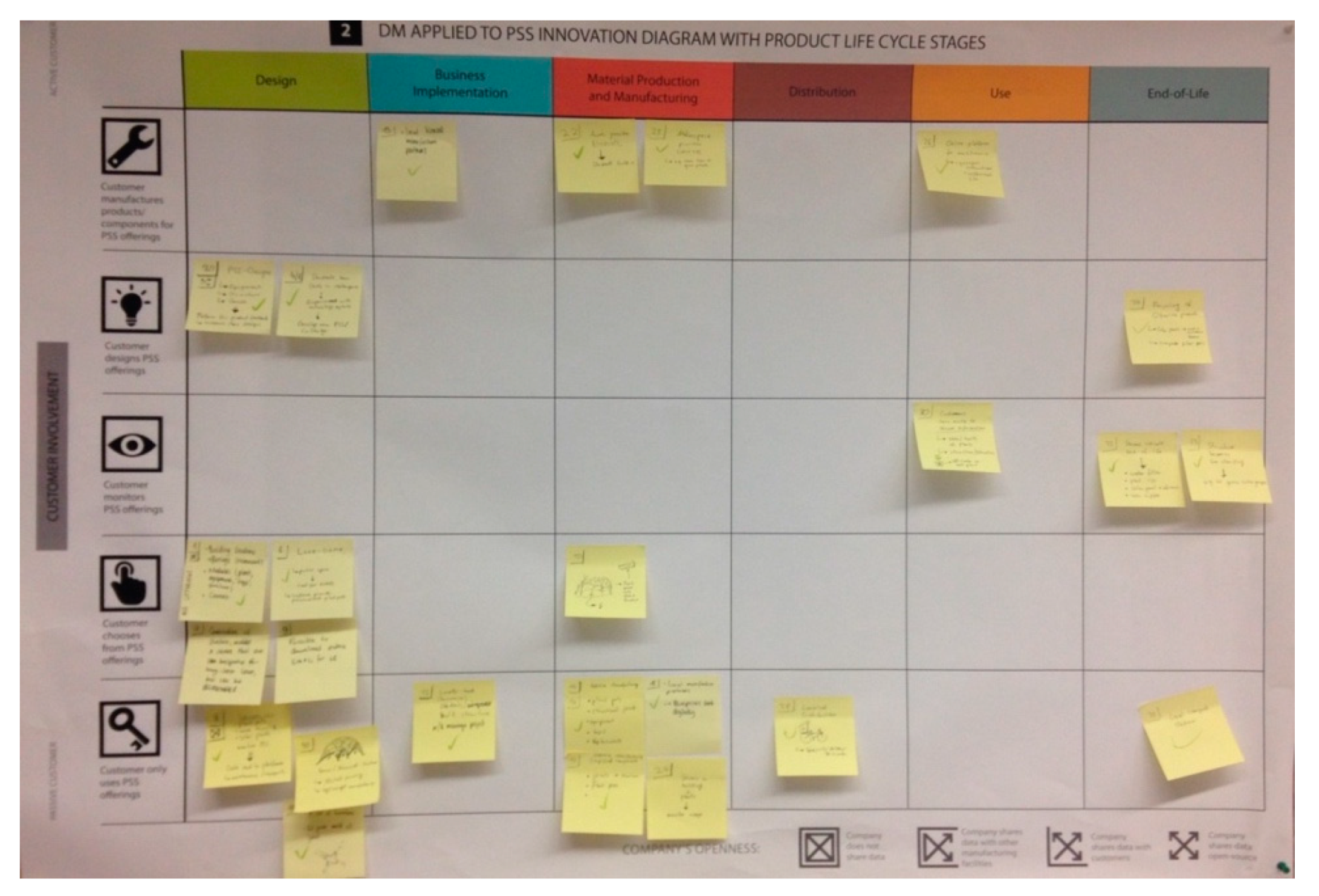 Sustainability 12 04918 g005