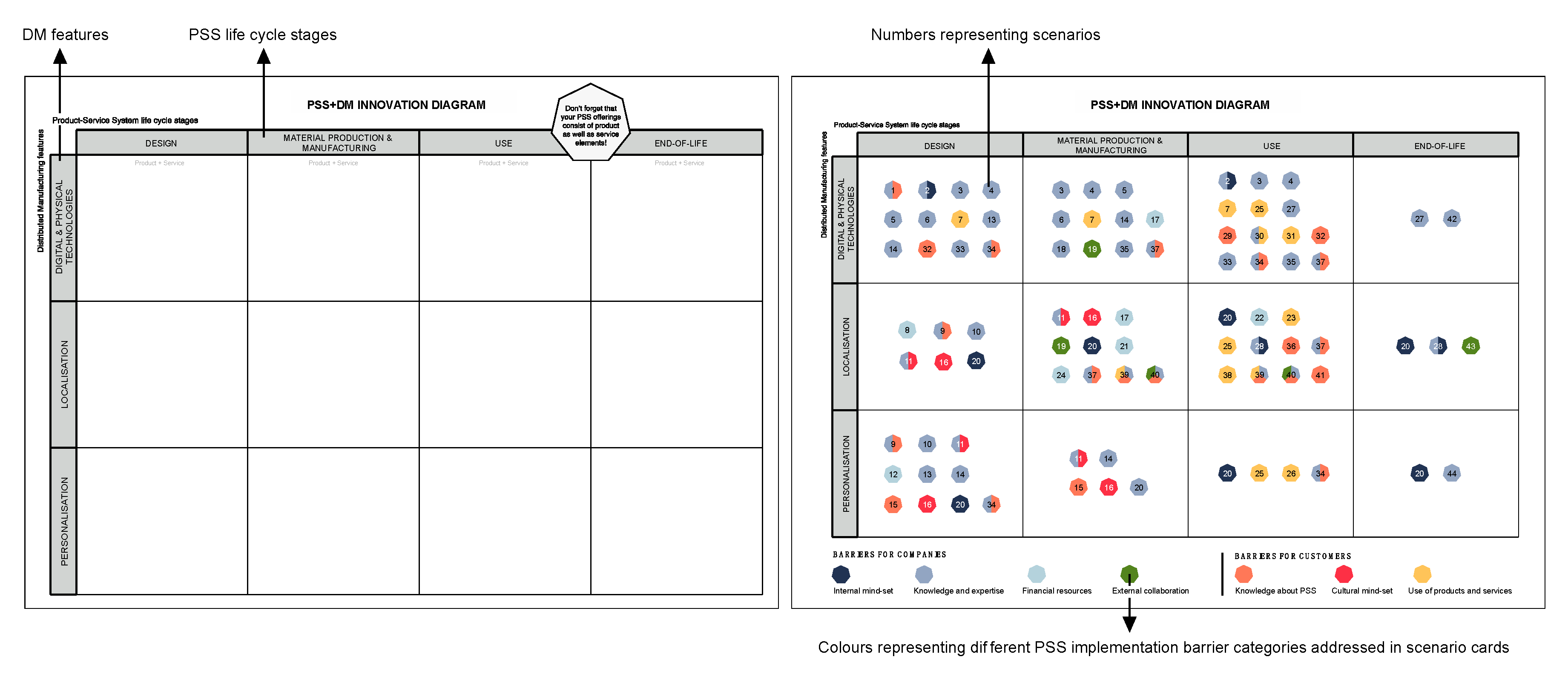 Sustainability 12 04918 g007