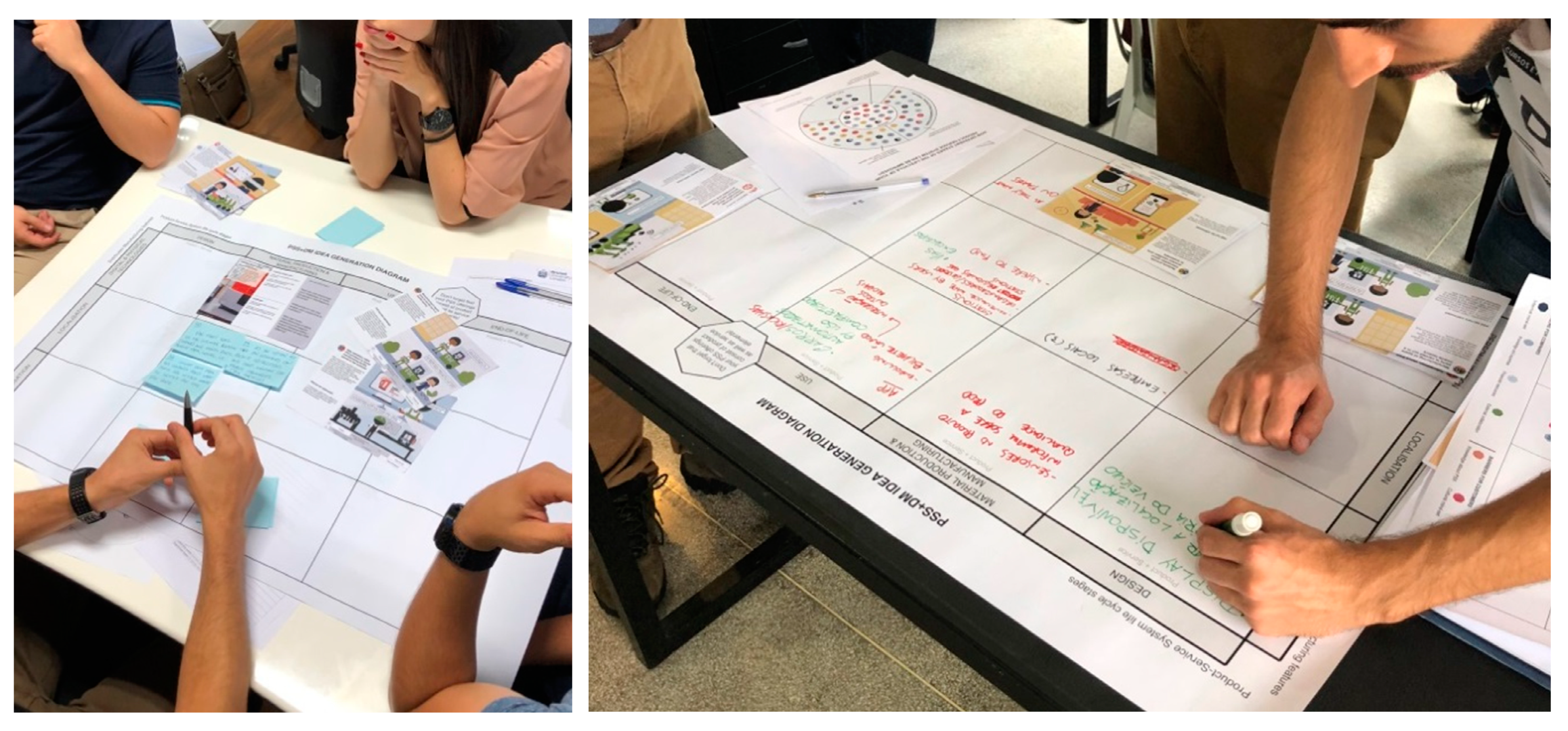 Sustainability 12 04918 g008