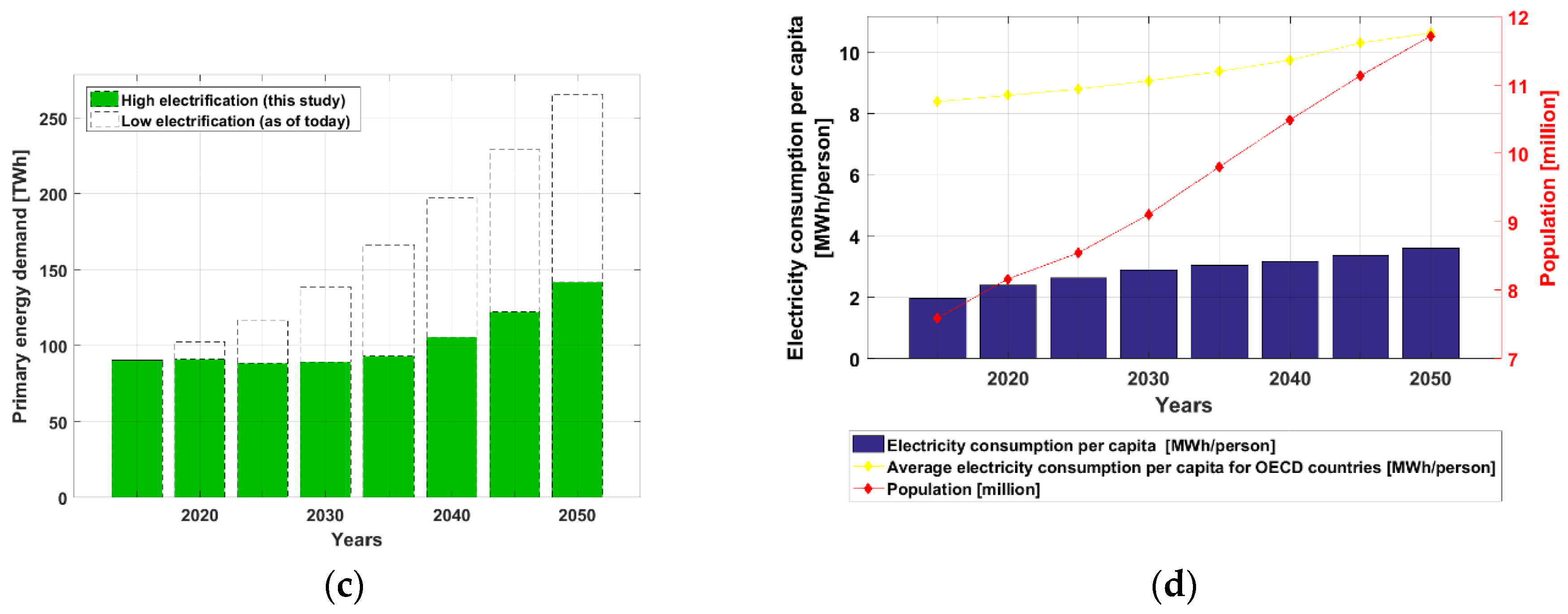 Sustainability 12 04921 g004b