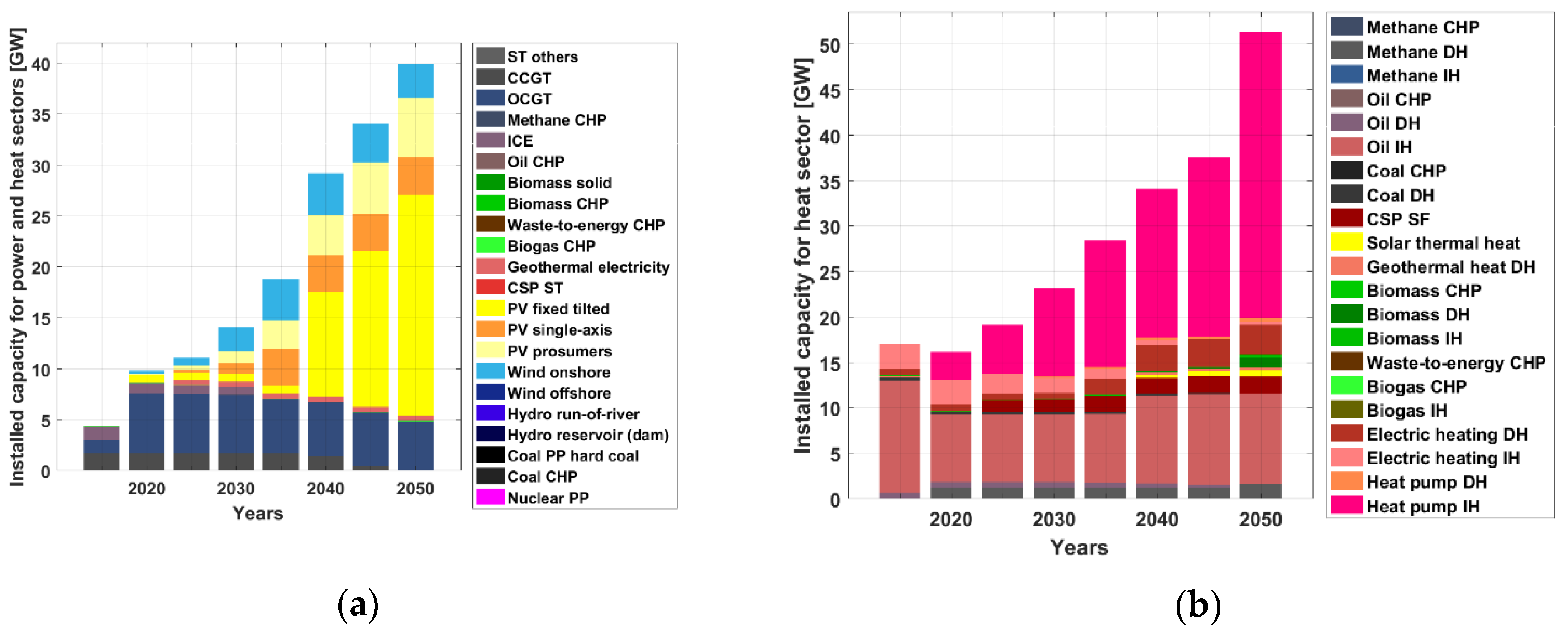 Sustainability 12 04921 g005