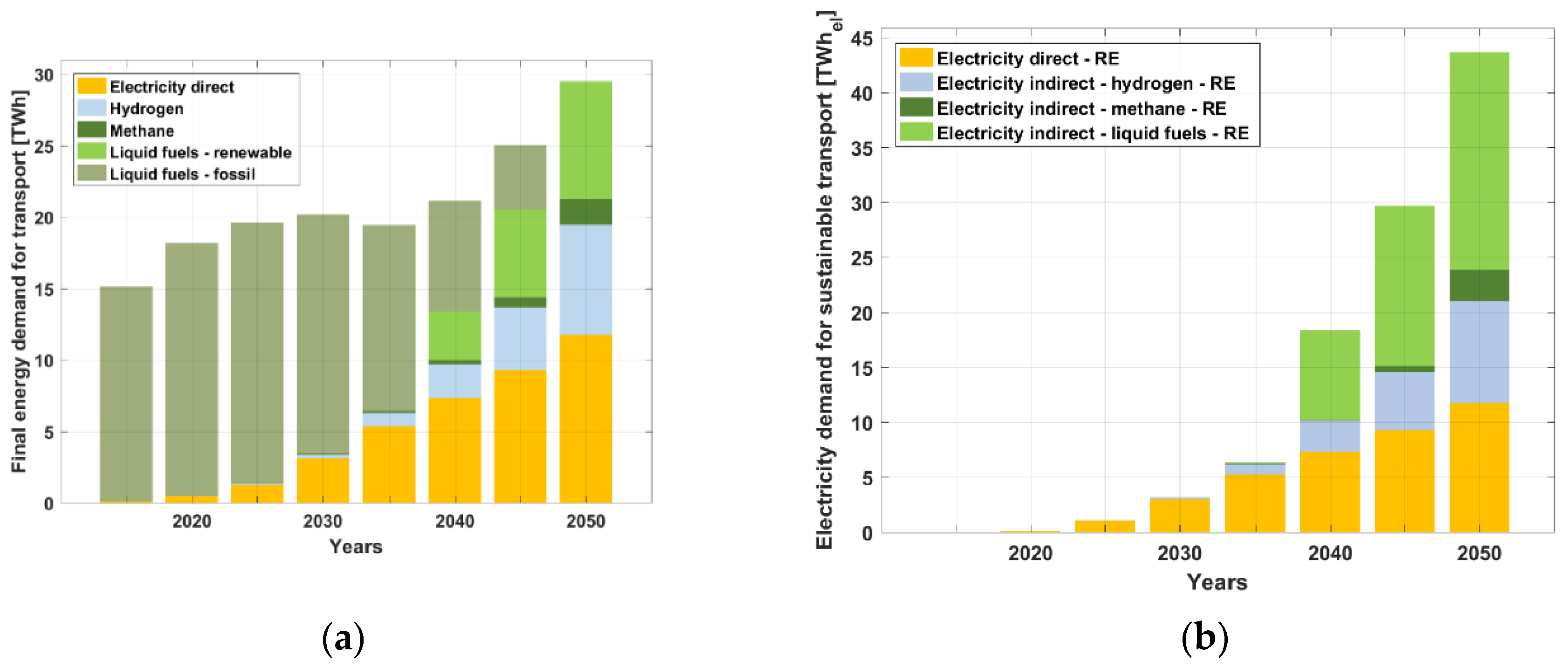 Sustainability 12 04921 g007