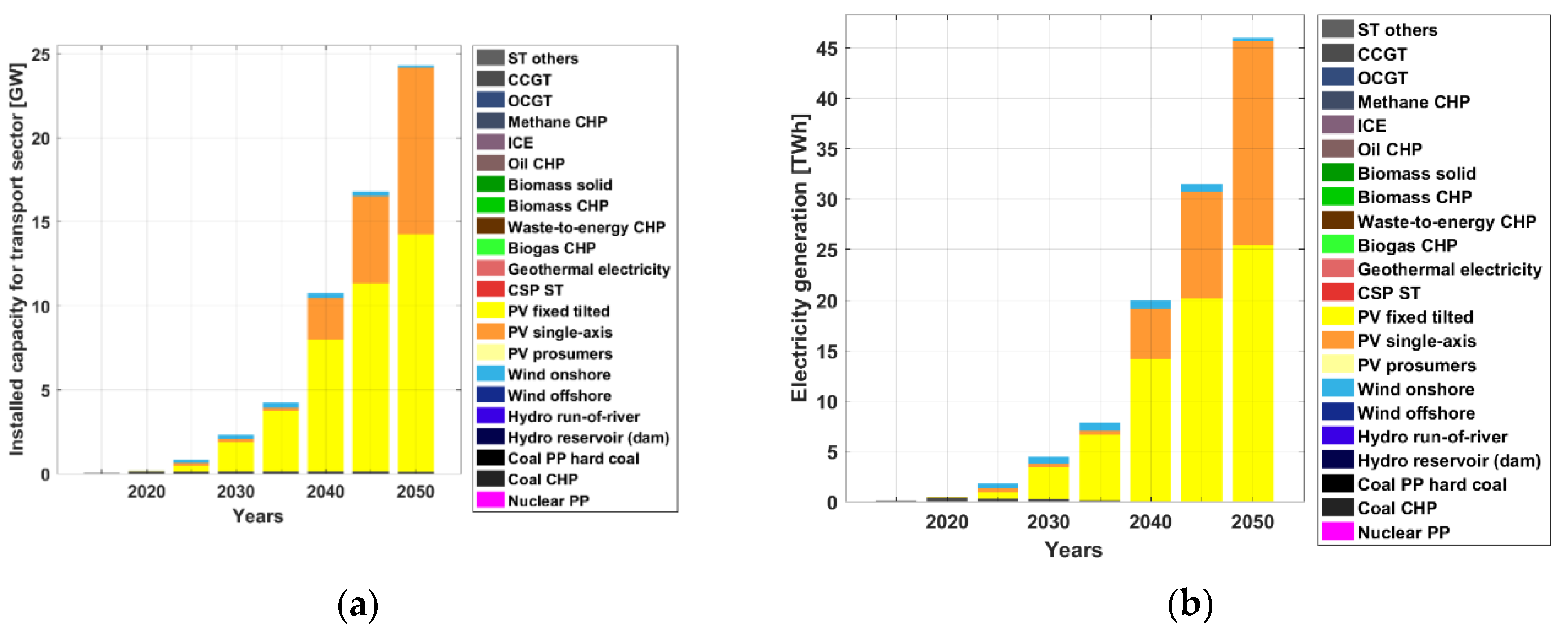 Sustainability 12 04921 g008