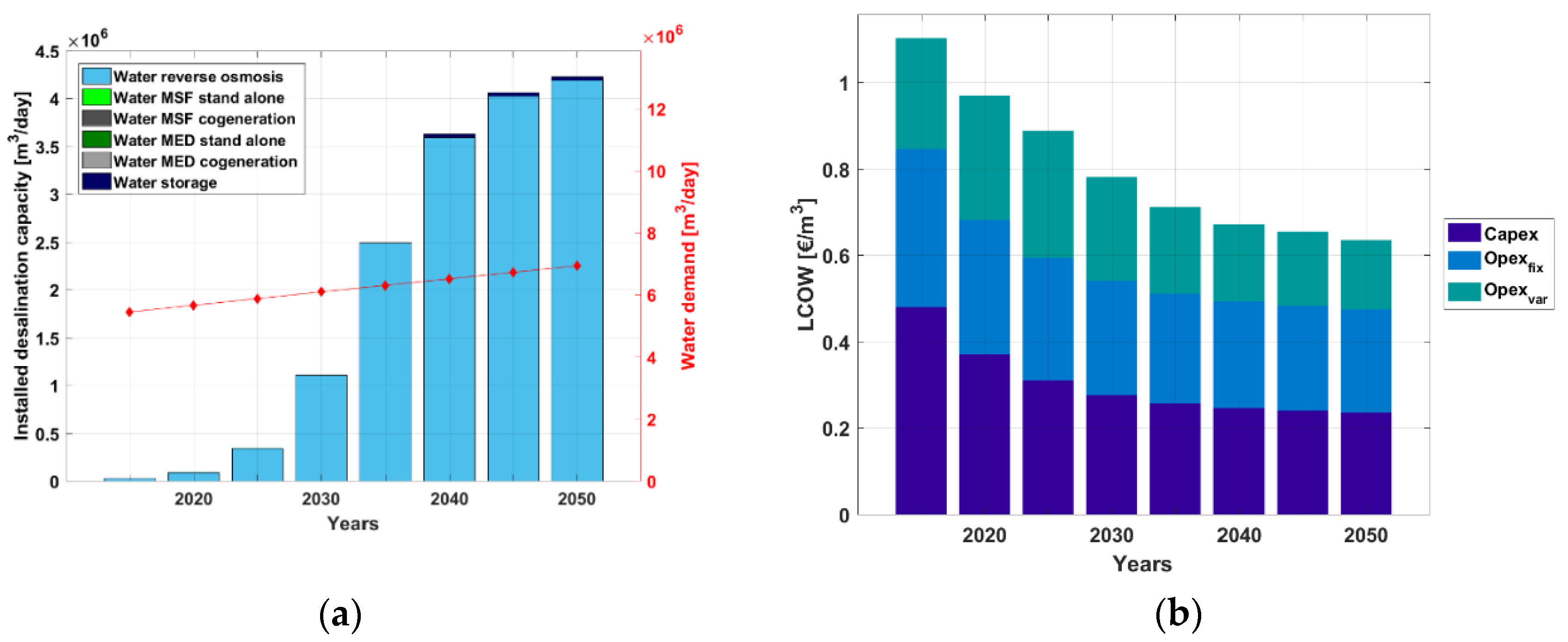 Sustainability 12 04921 g010