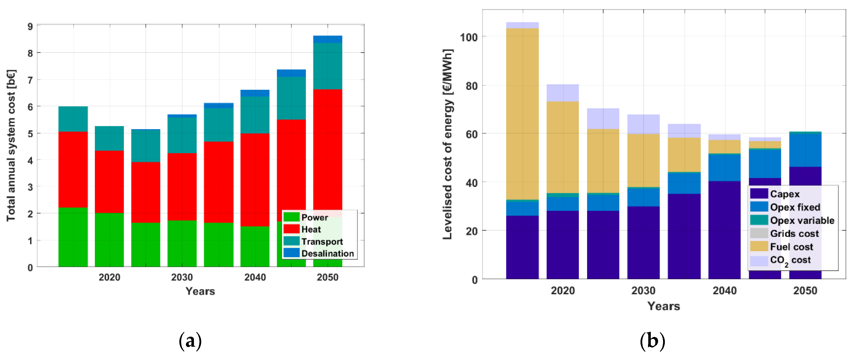 Sustainability 12 04921 g012