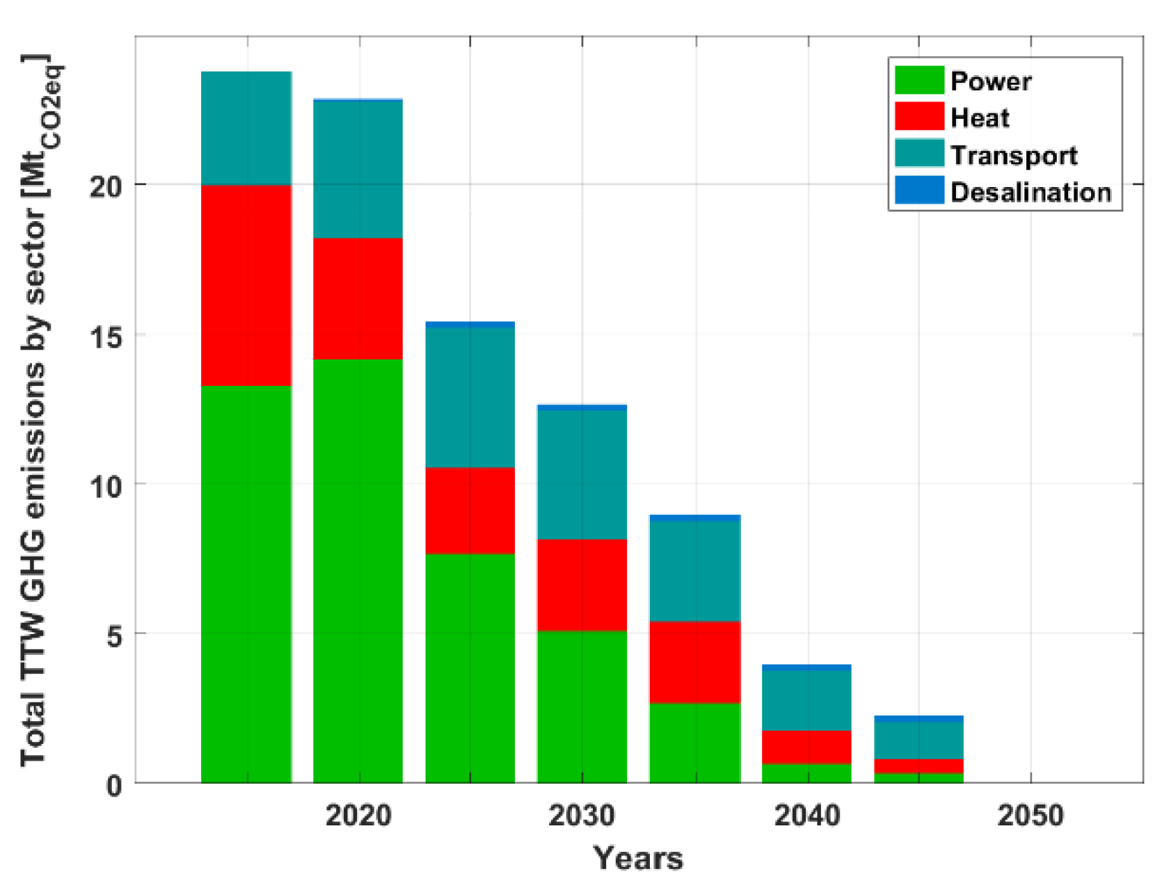 Sustainability 12 04921 g013
