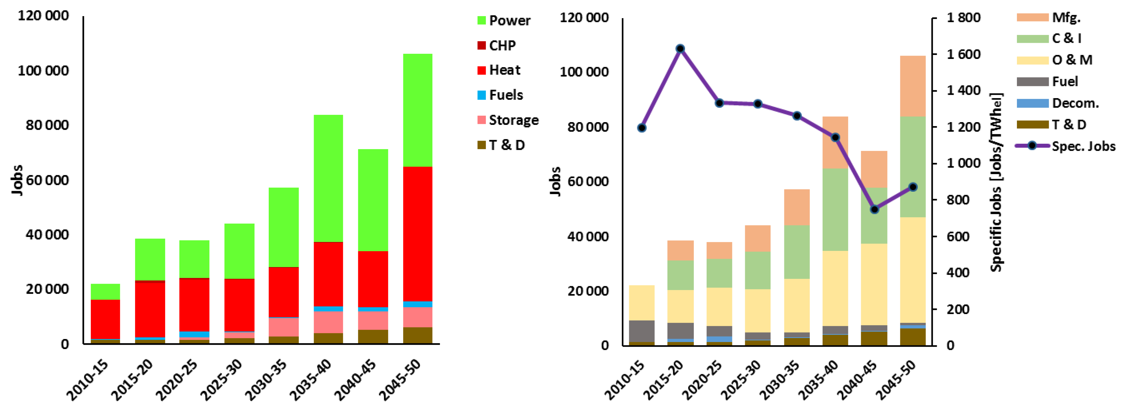 Sustainability 12 04921 g014