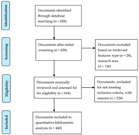 Answered: 8.14 LAB: Thesaurus Given a set of text…