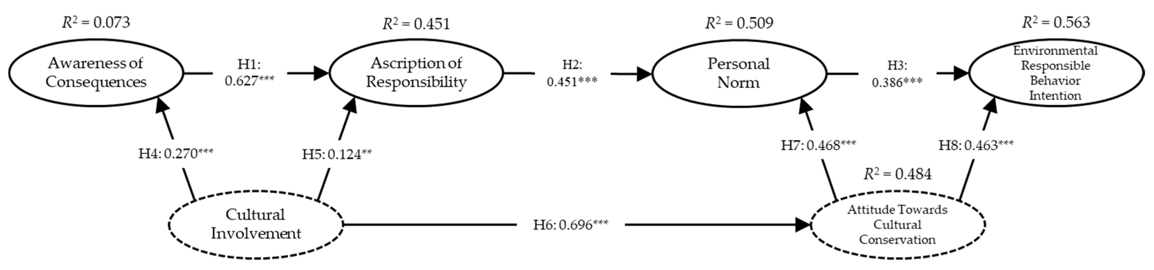 Sustainability 12 04934 g002