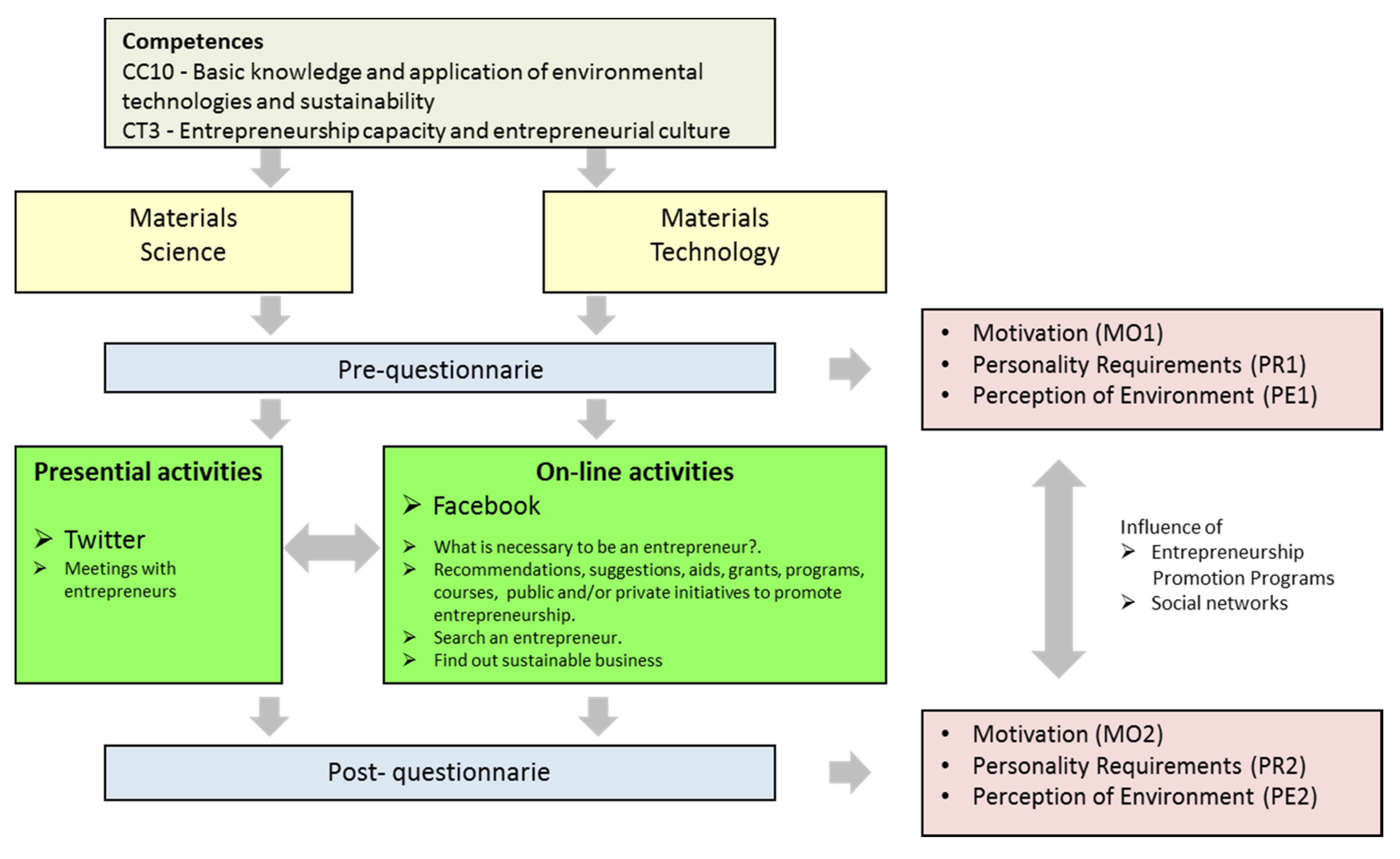 Sustainability 12 04935 g001