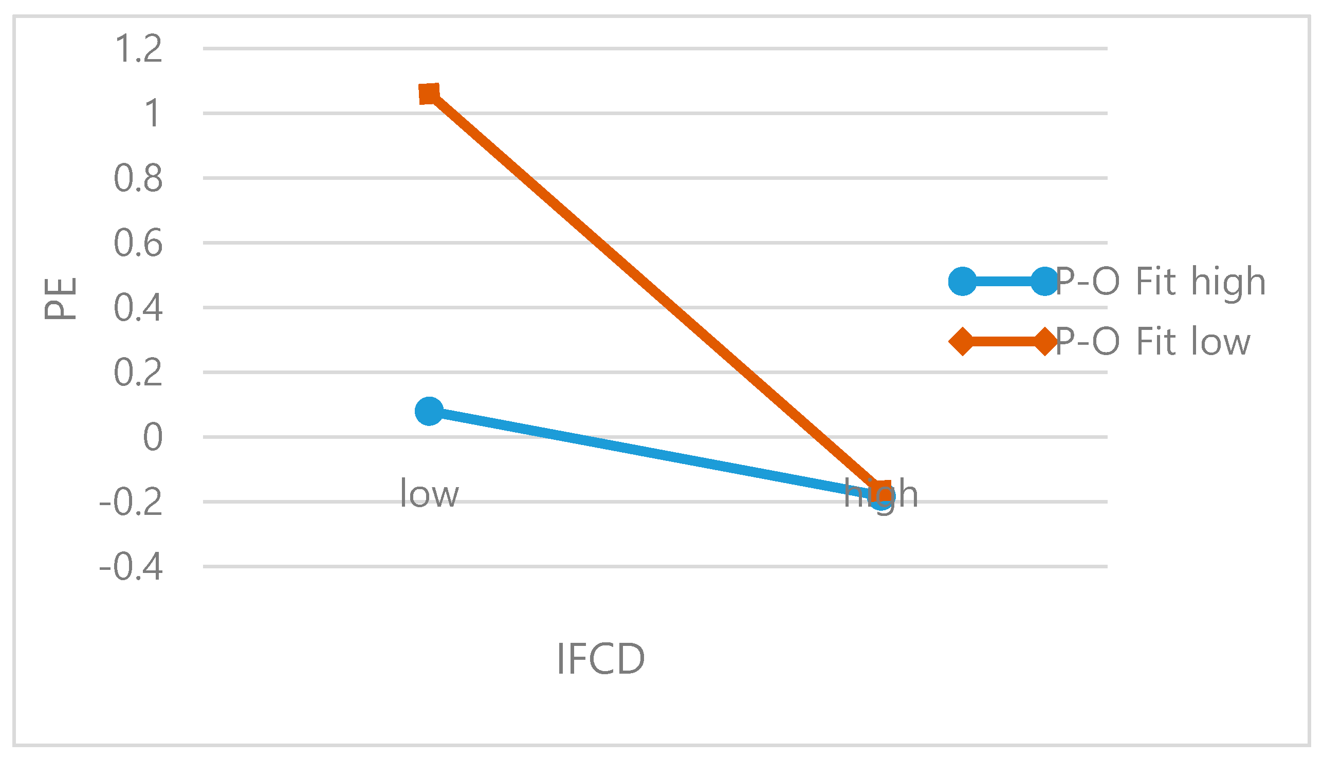 Sustainability 12 04940 g002