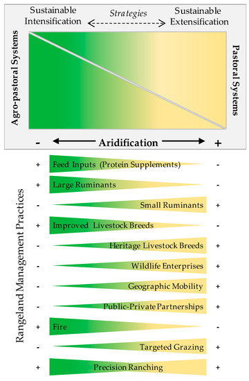 Sustainability 12 04942 g007 550