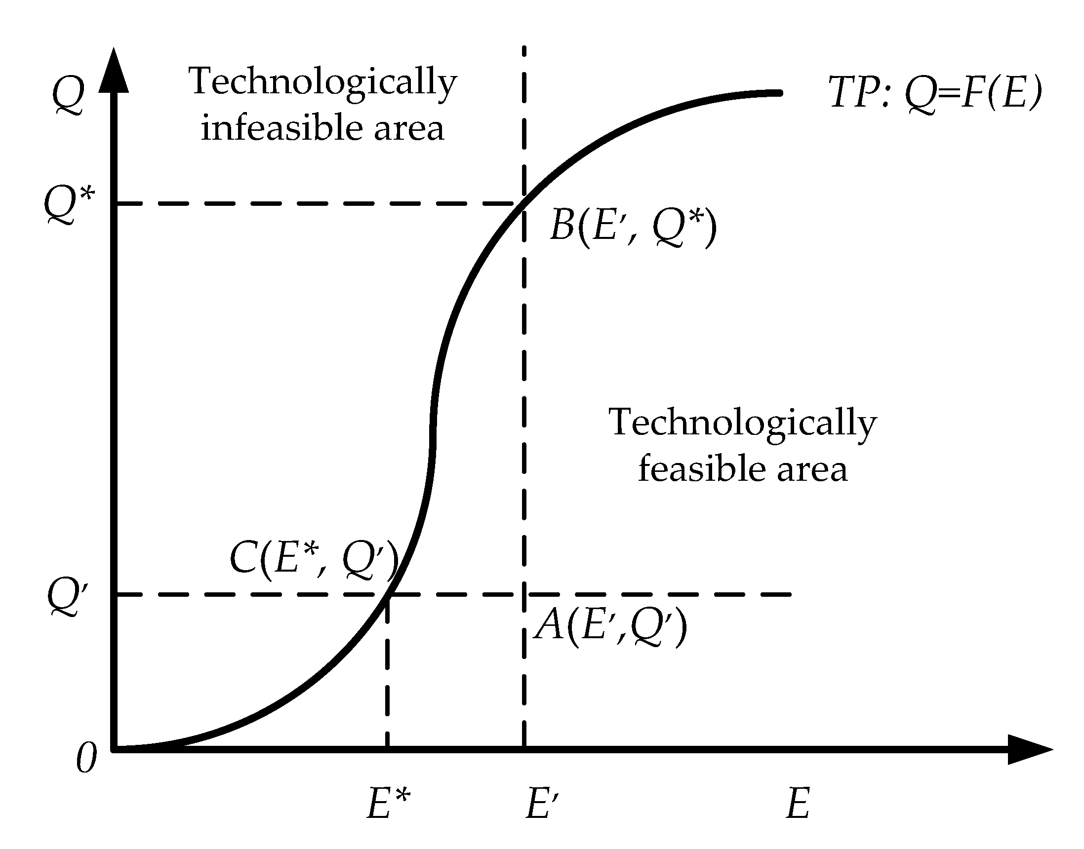 Sustainability 12 04944 g002