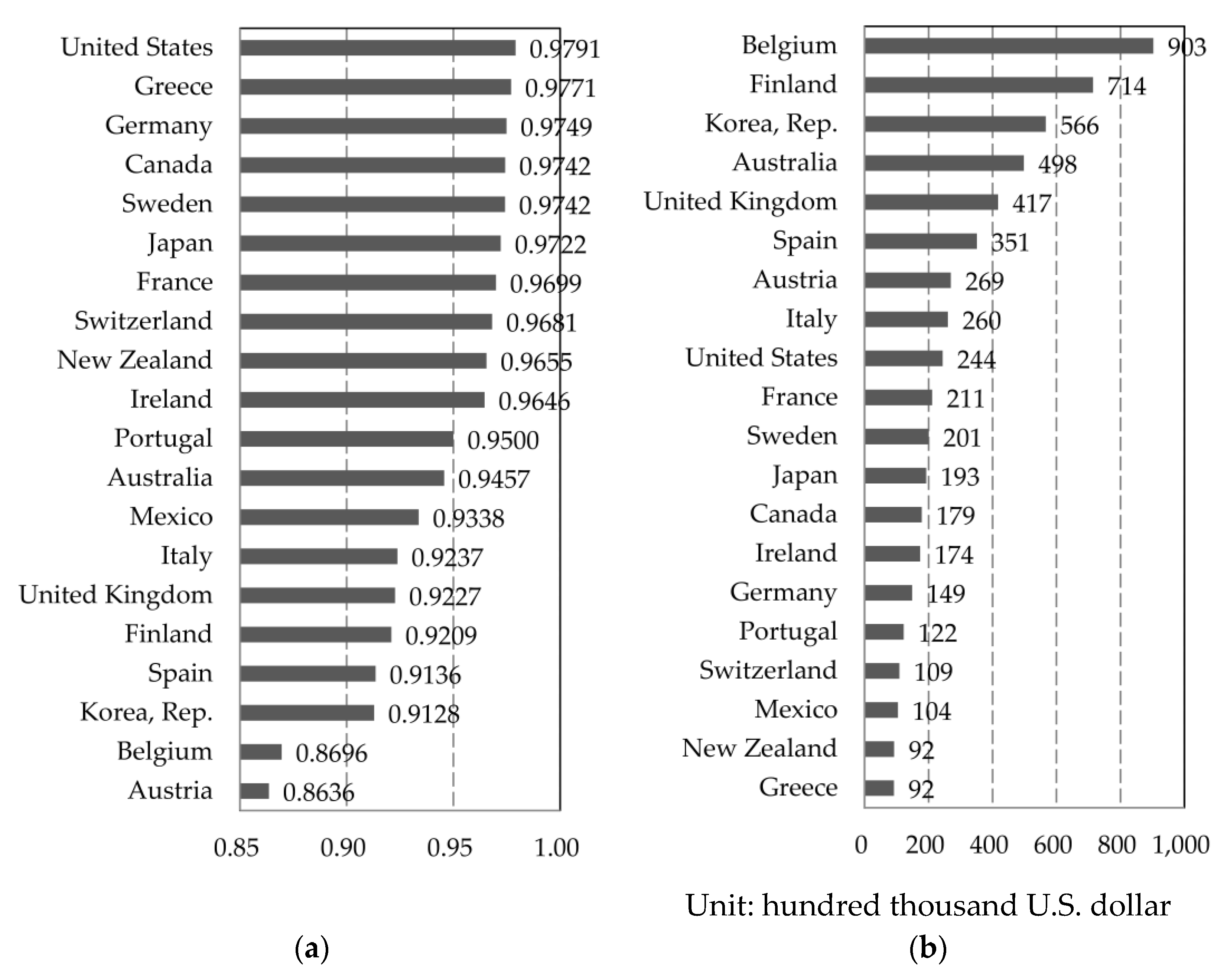 Sustainability 12 04944 g007