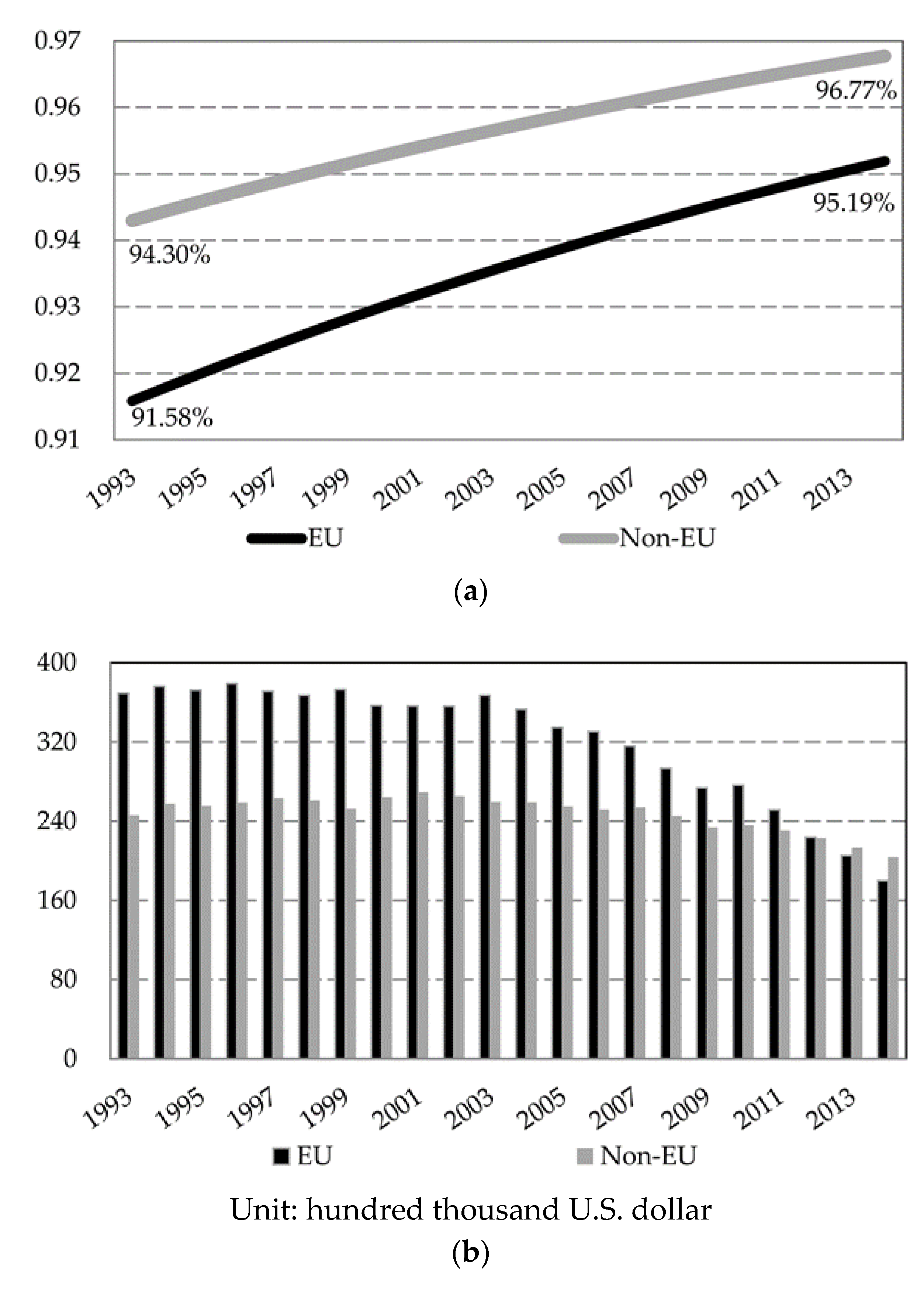 Sustainability 12 04944 g008