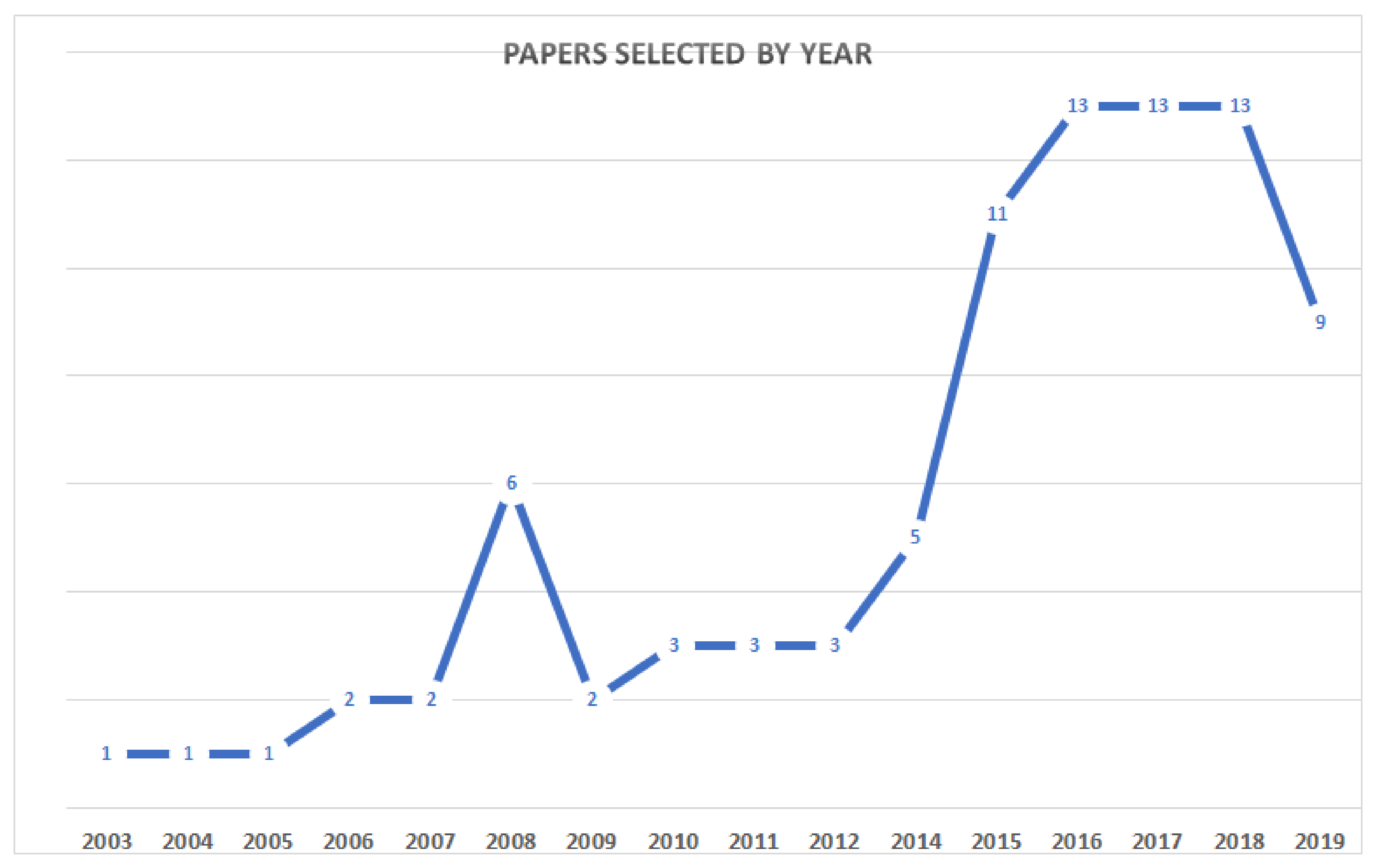 Sustainability 12 04945 g002 Sustainability 12 04945 g002
