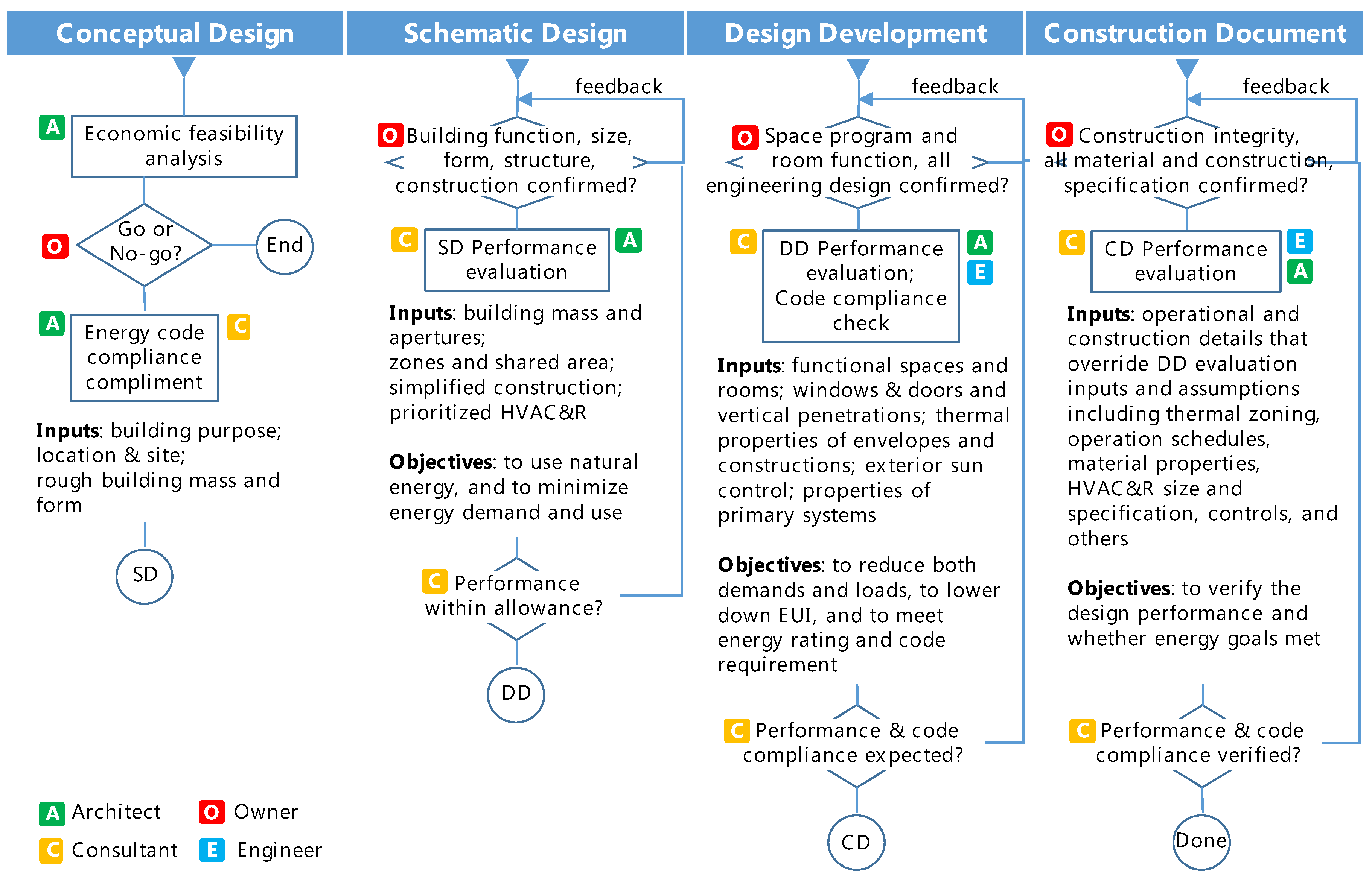Sustainability 12 04946 g001