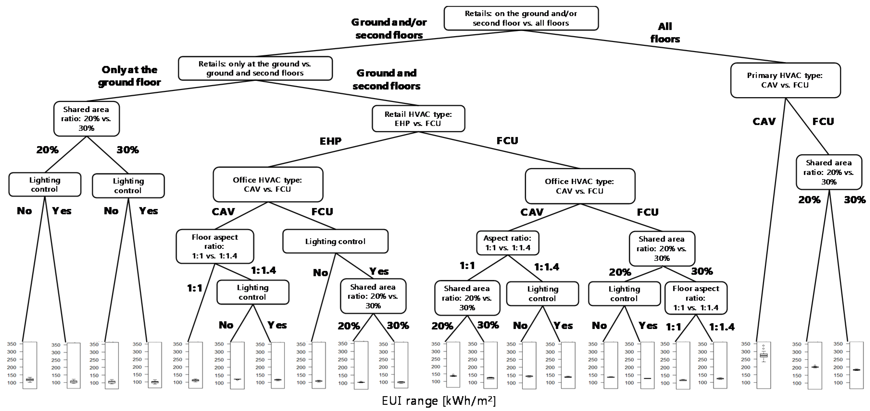 Sustainability 12 04946 g007