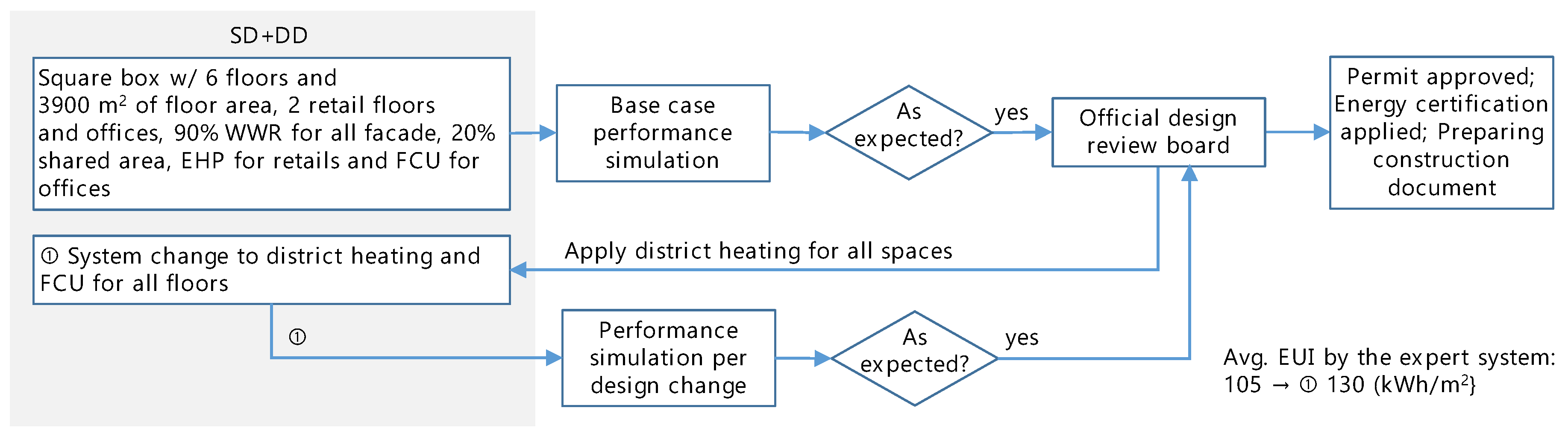 Sustainability 12 04946 g008