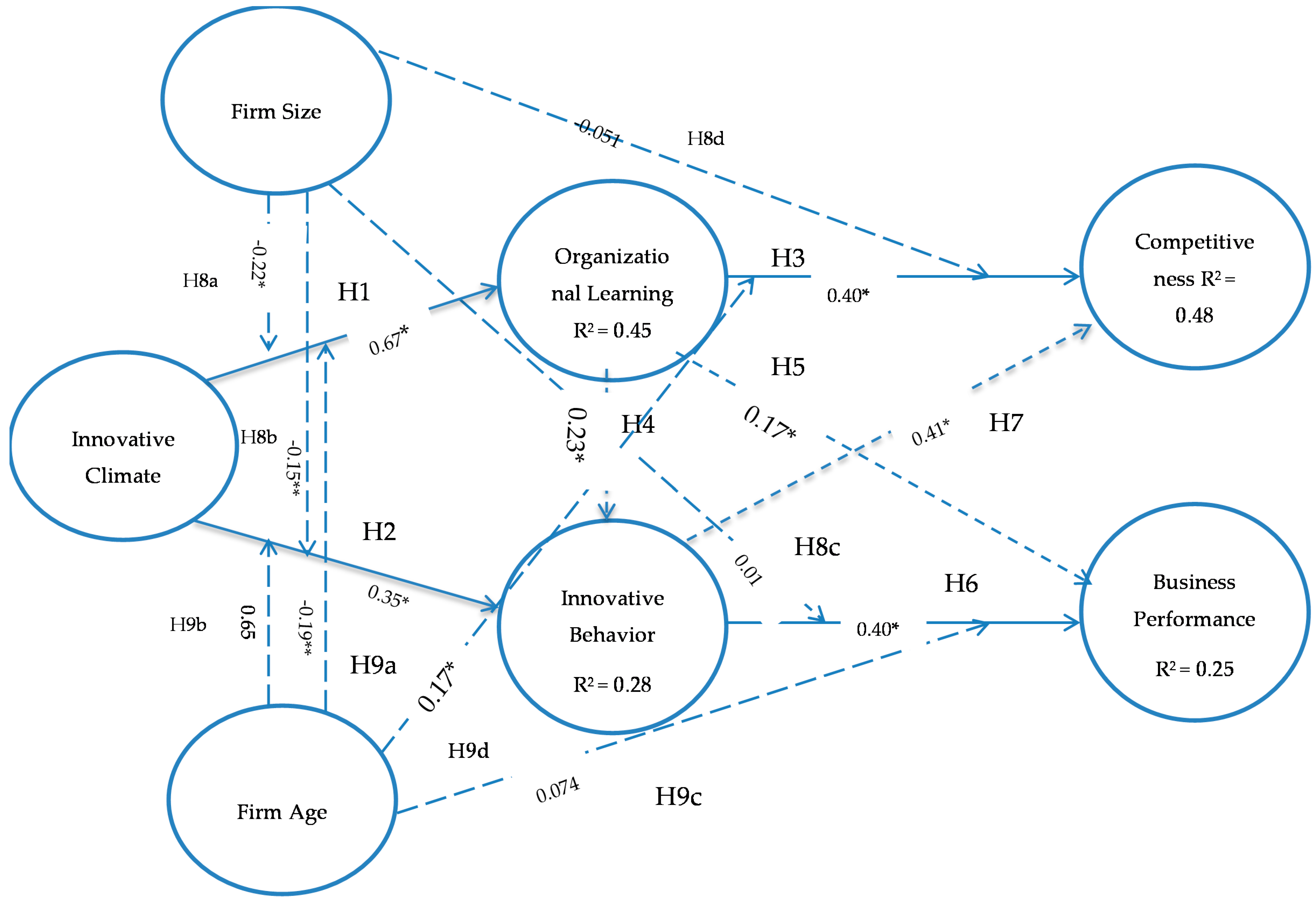 Sustainability 12 04948 g002