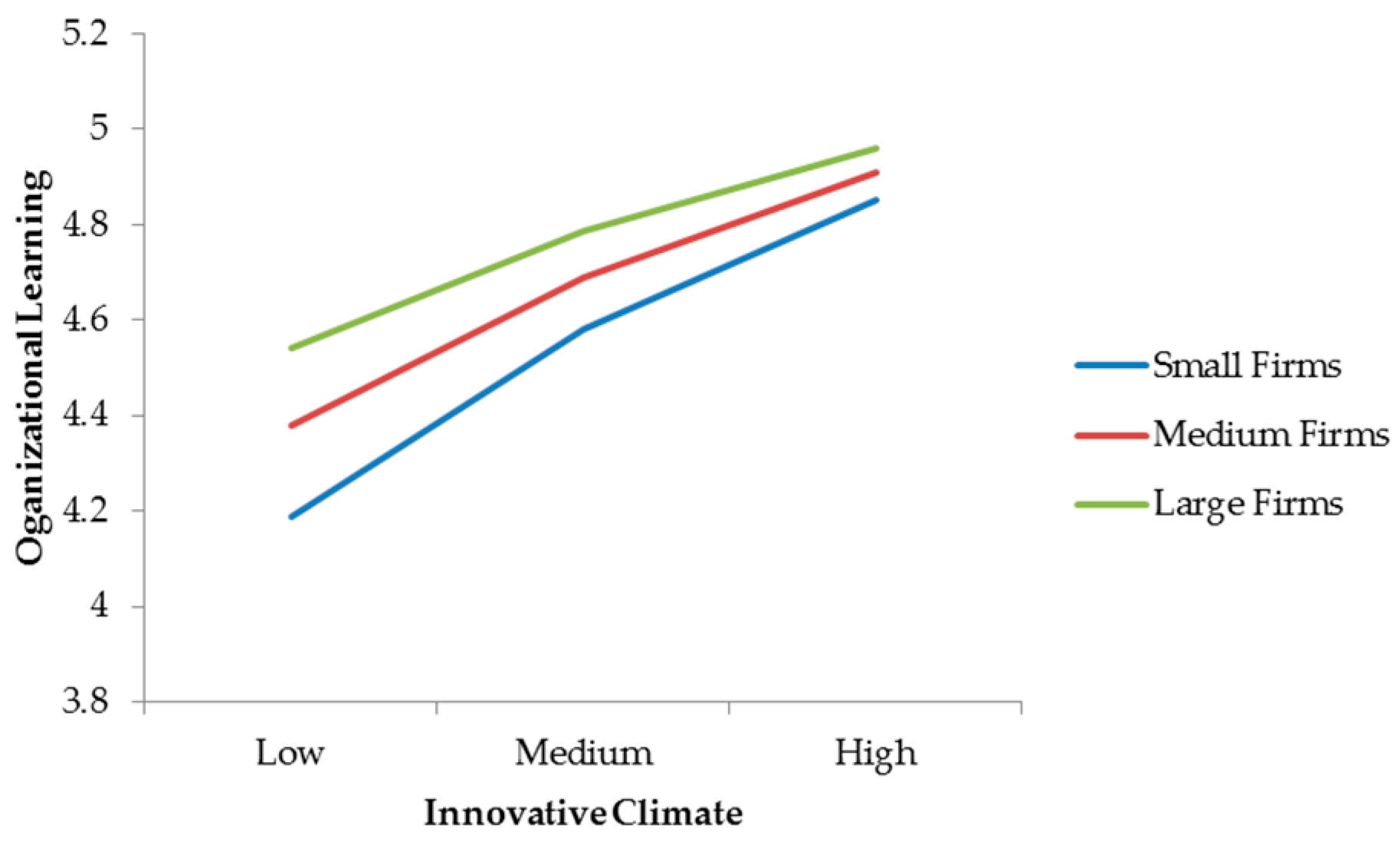 Sustainability 12 04948 g003