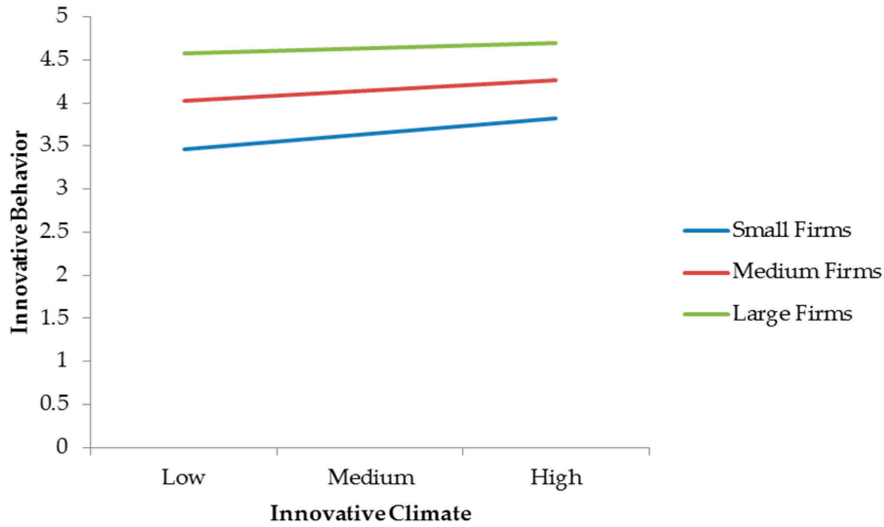 Sustainability 12 04948 g004