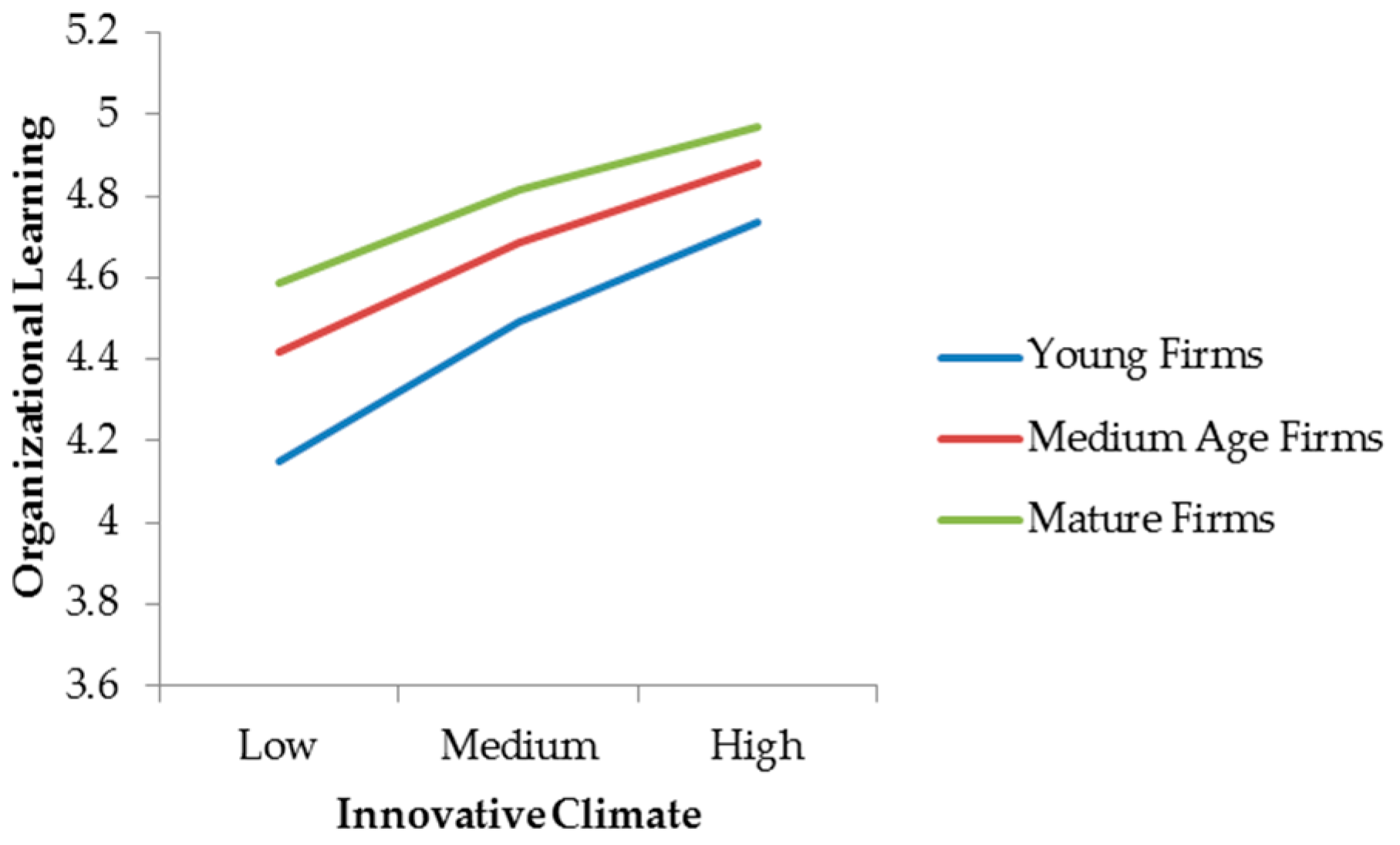 Sustainability 12 04948 g005
