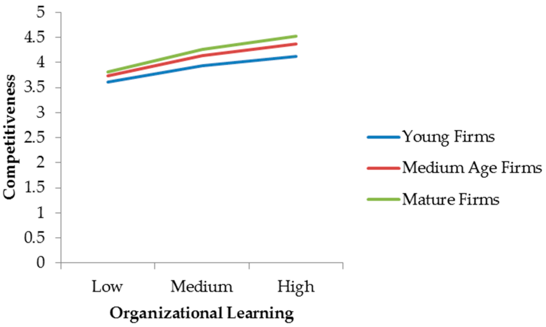 Sustainability 12 04948 g006