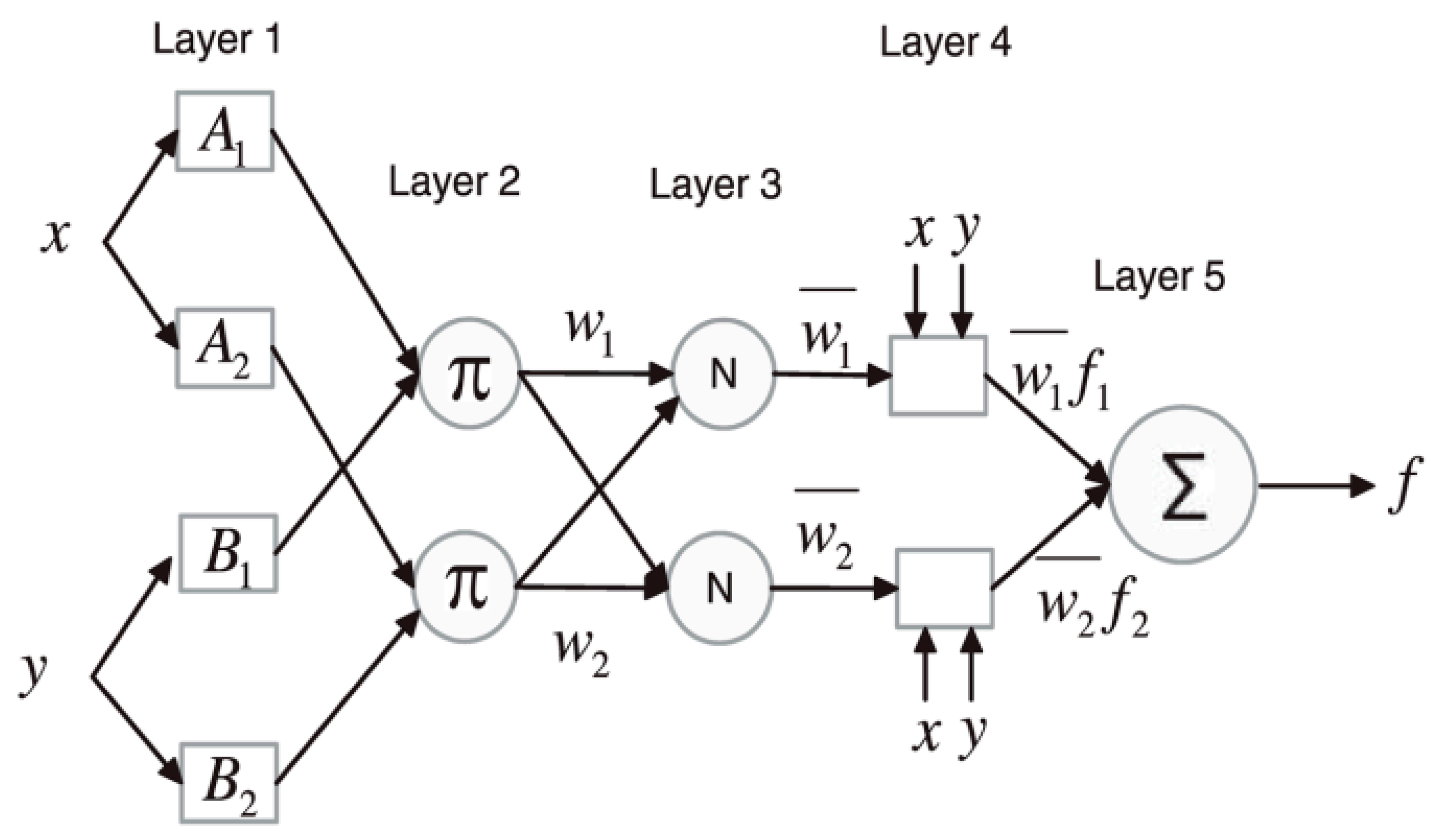 Sustainability 12 04952 g002