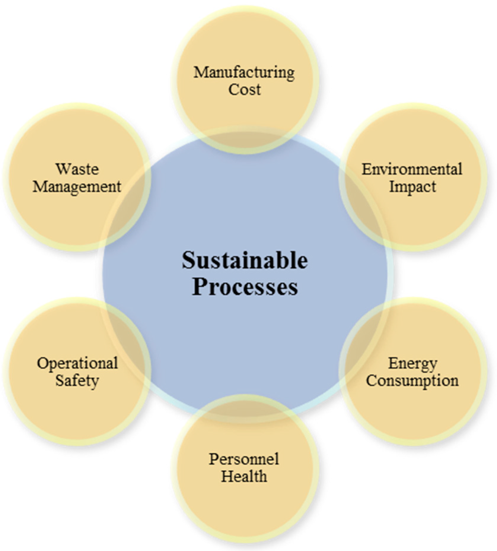 Sustainability 12 04957 g003