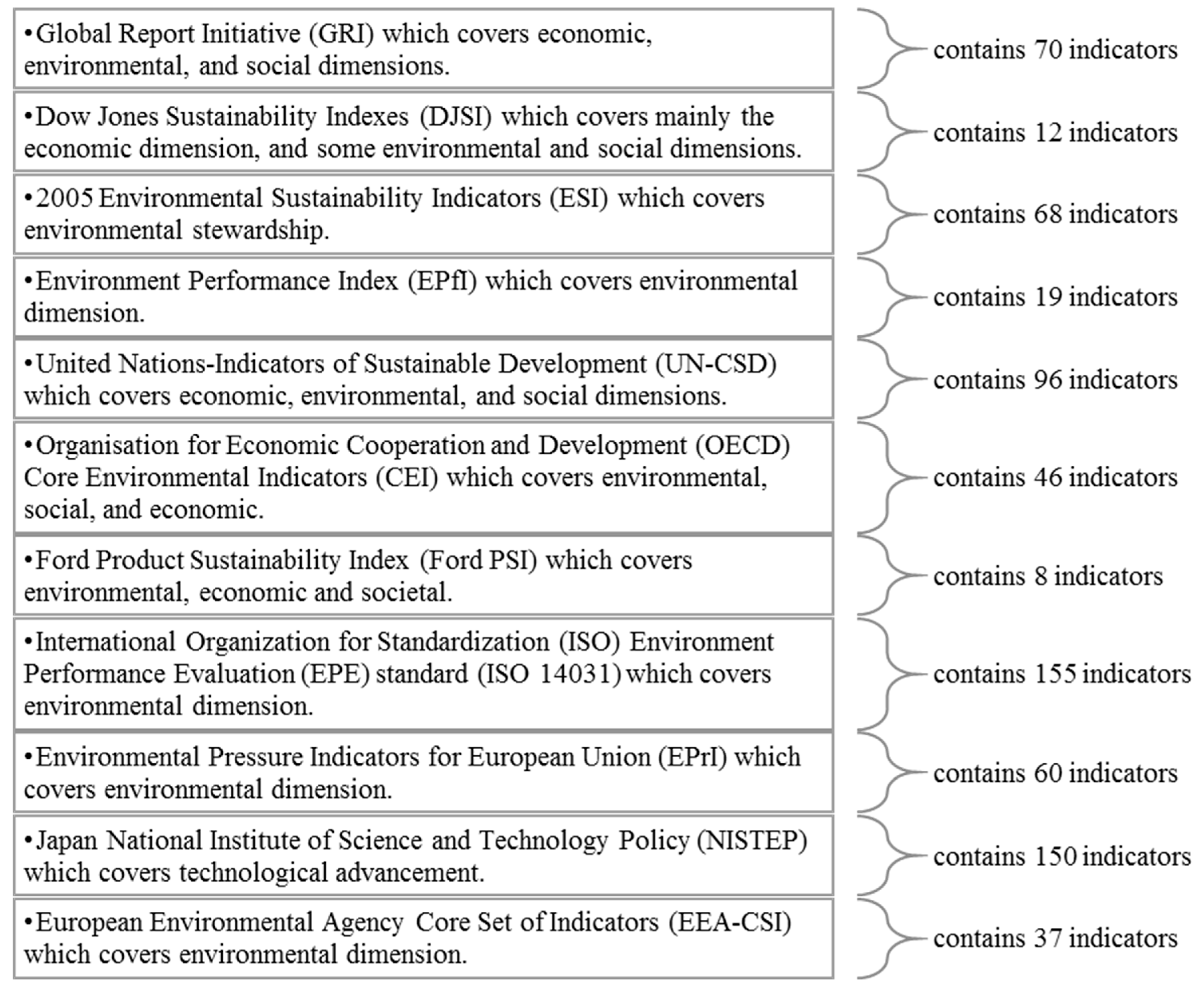 Sustainability 12 04957 g004