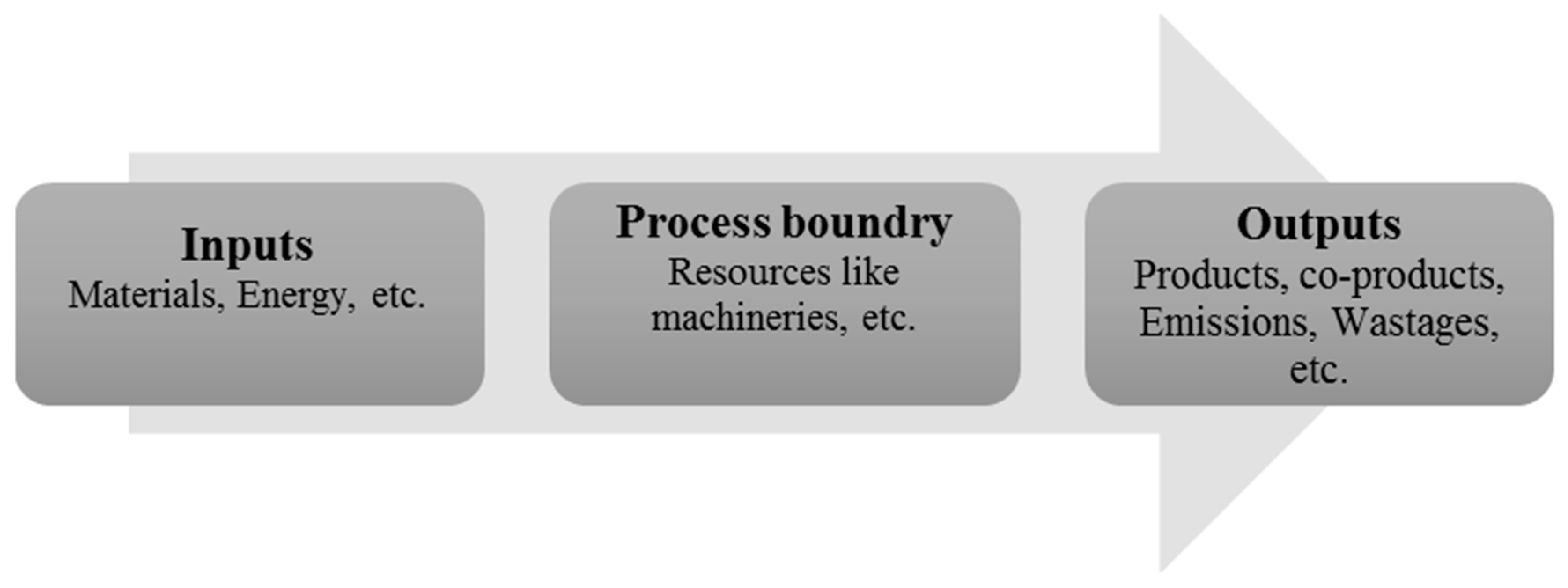 Sustainability 12 04957 g006