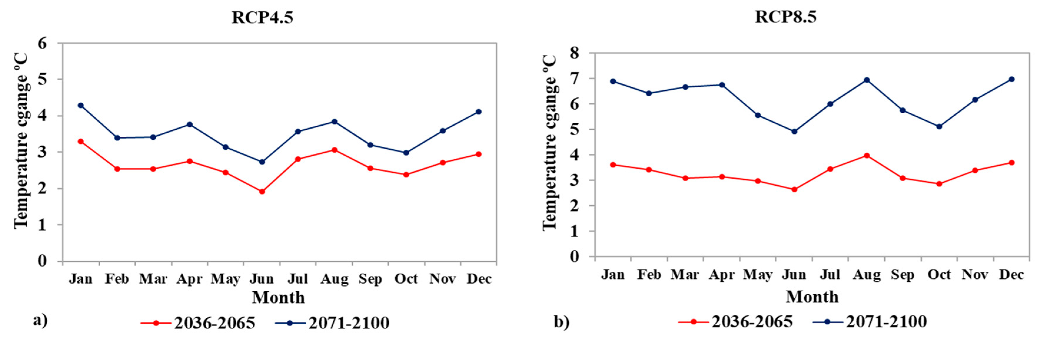 Sustainability 12 04968 g006 Sustainability 12 04968 g006