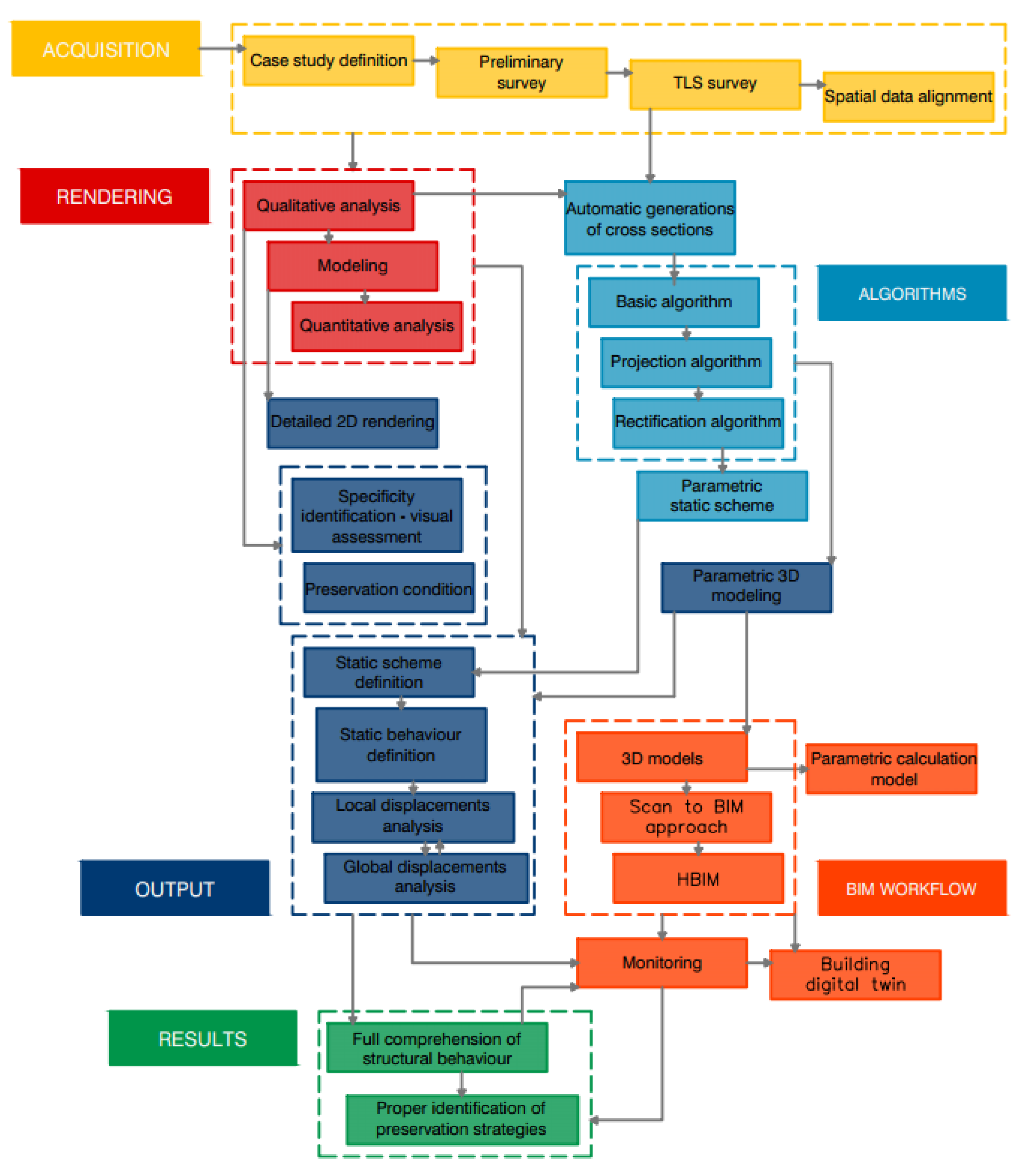 Sustainability 12 04975 g004