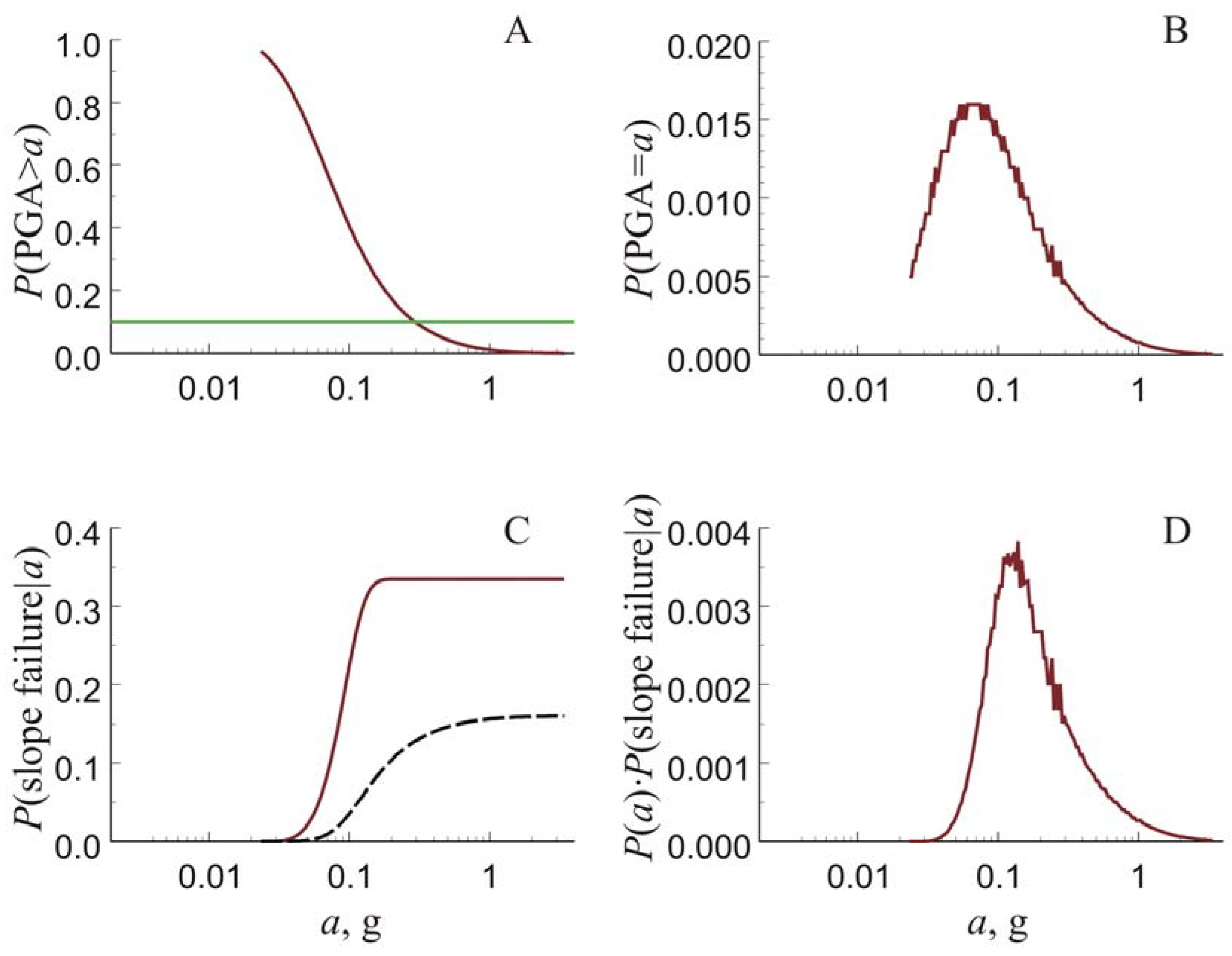 Sustainability 12 04977 g005