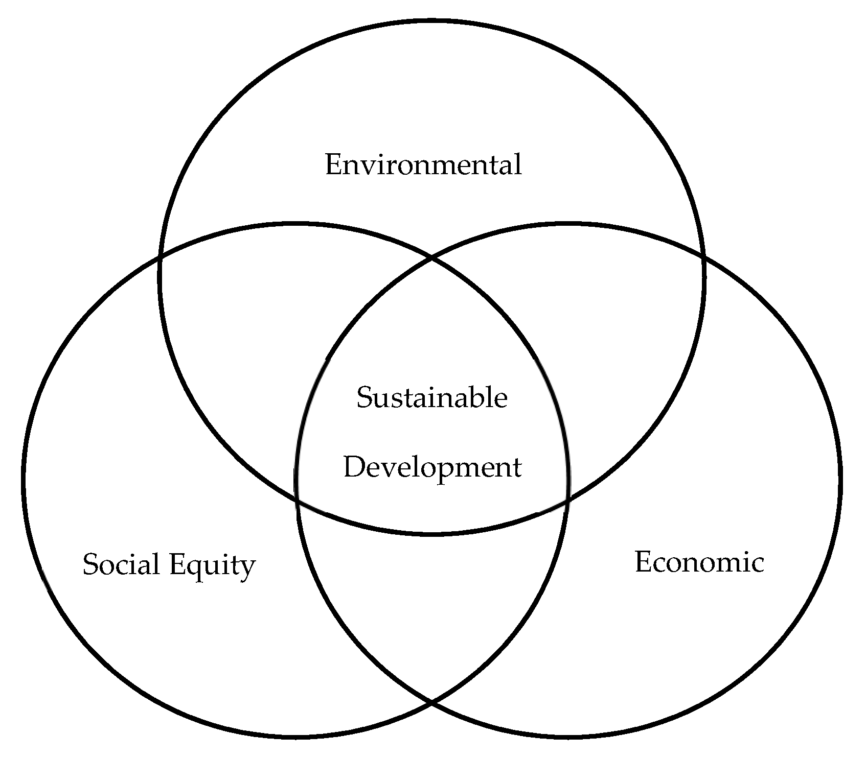factors of organizational development