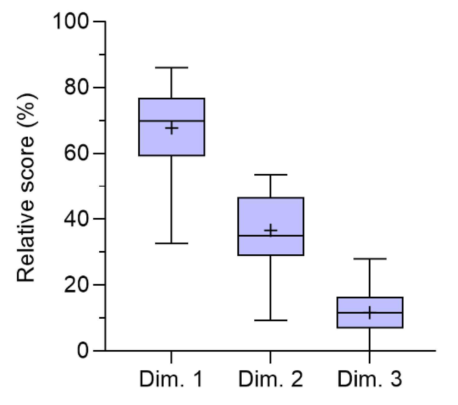 Sustainability 12 04987 g002