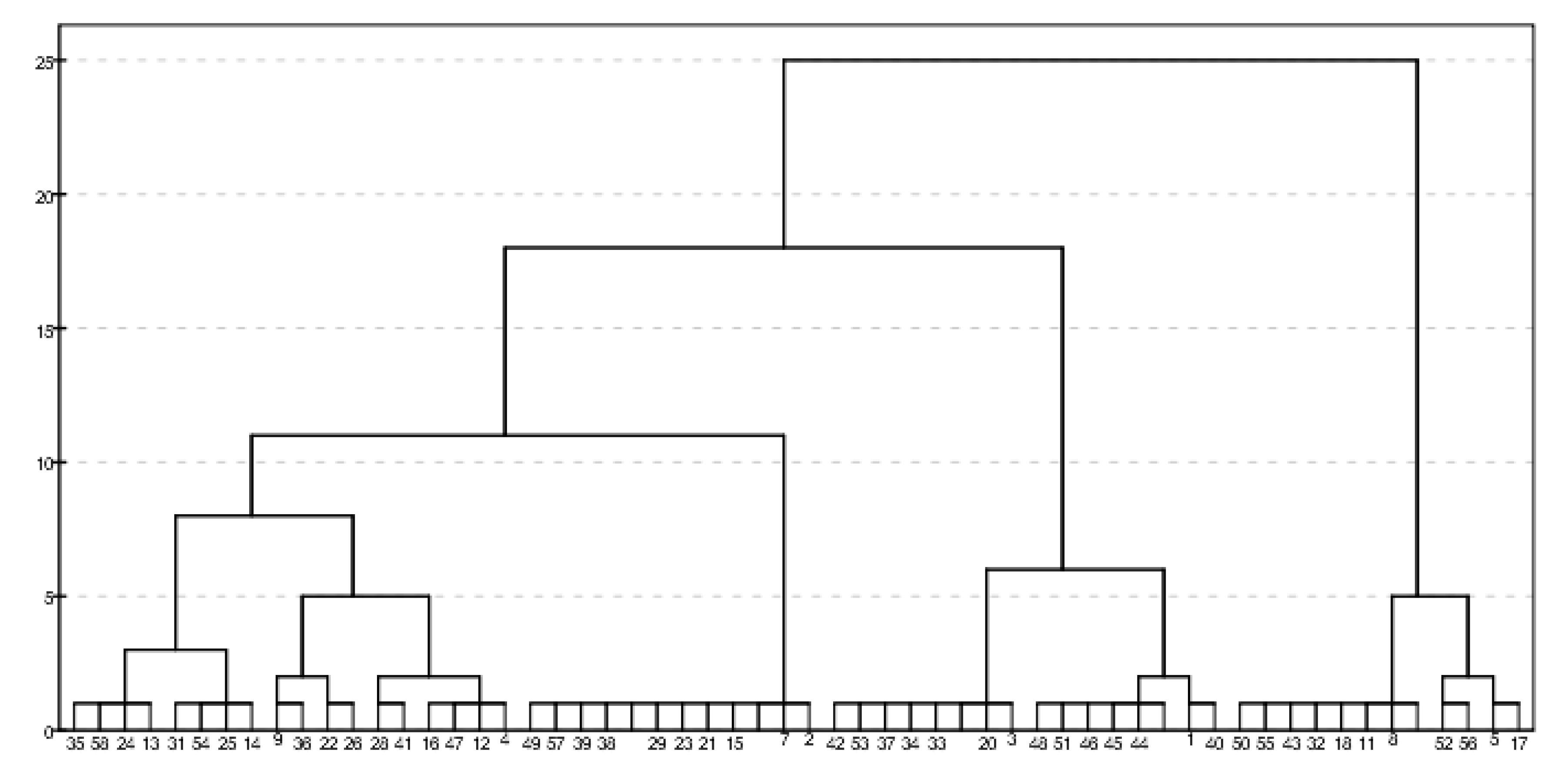 Sustainability 12 04987 g003