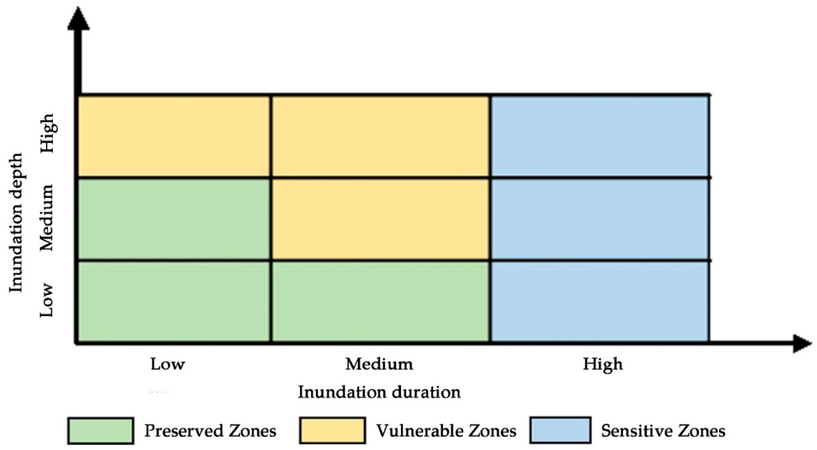 Sustainability 12 04990 g003